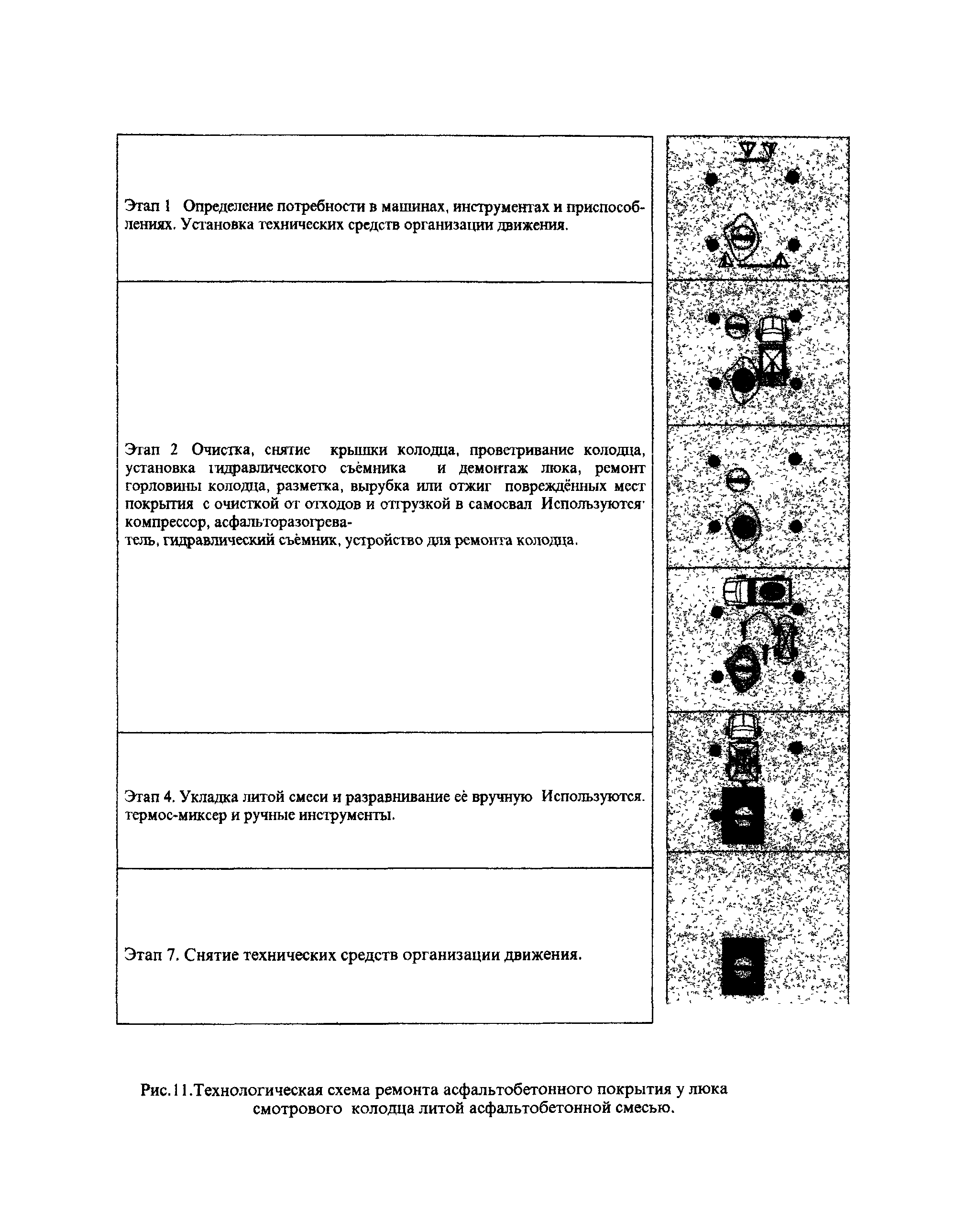 Технологическая карта для ремонтных работ