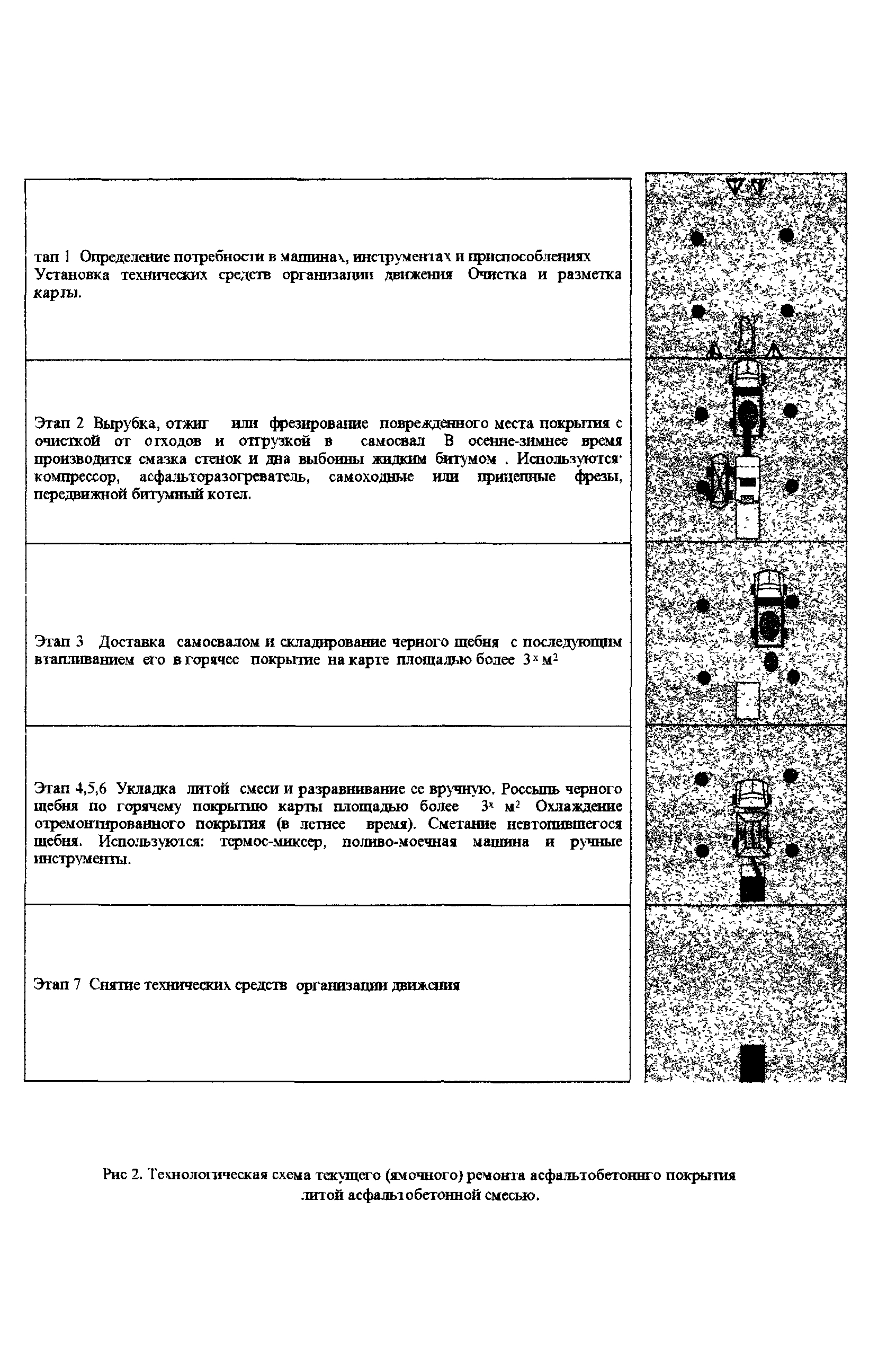 Скачать Технологическая карта Технологические карты на текущий ремонт  асфальтобетонных покрытий городских дорог литой асфальтобетонной смесью