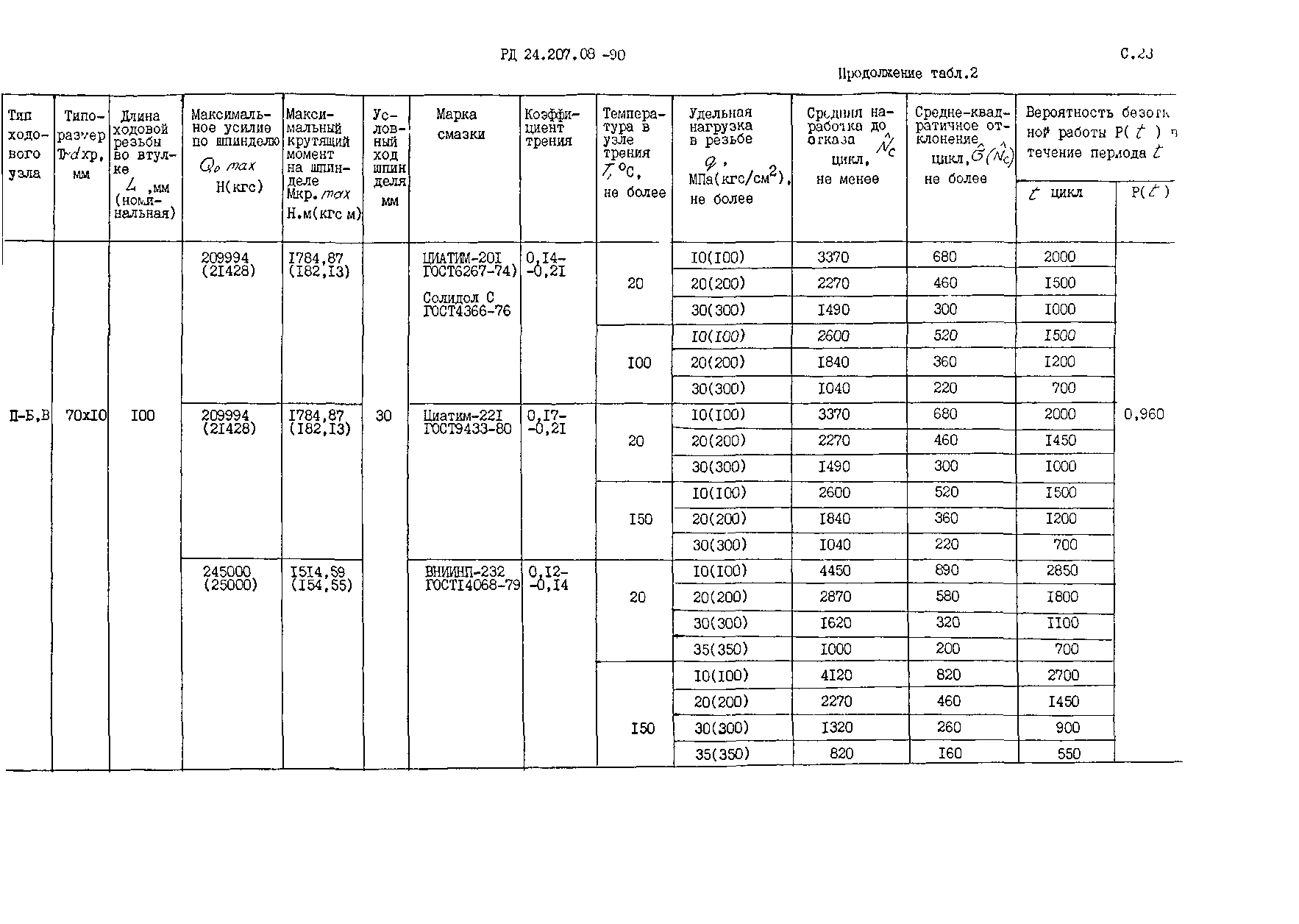 РД 24.207.08-90