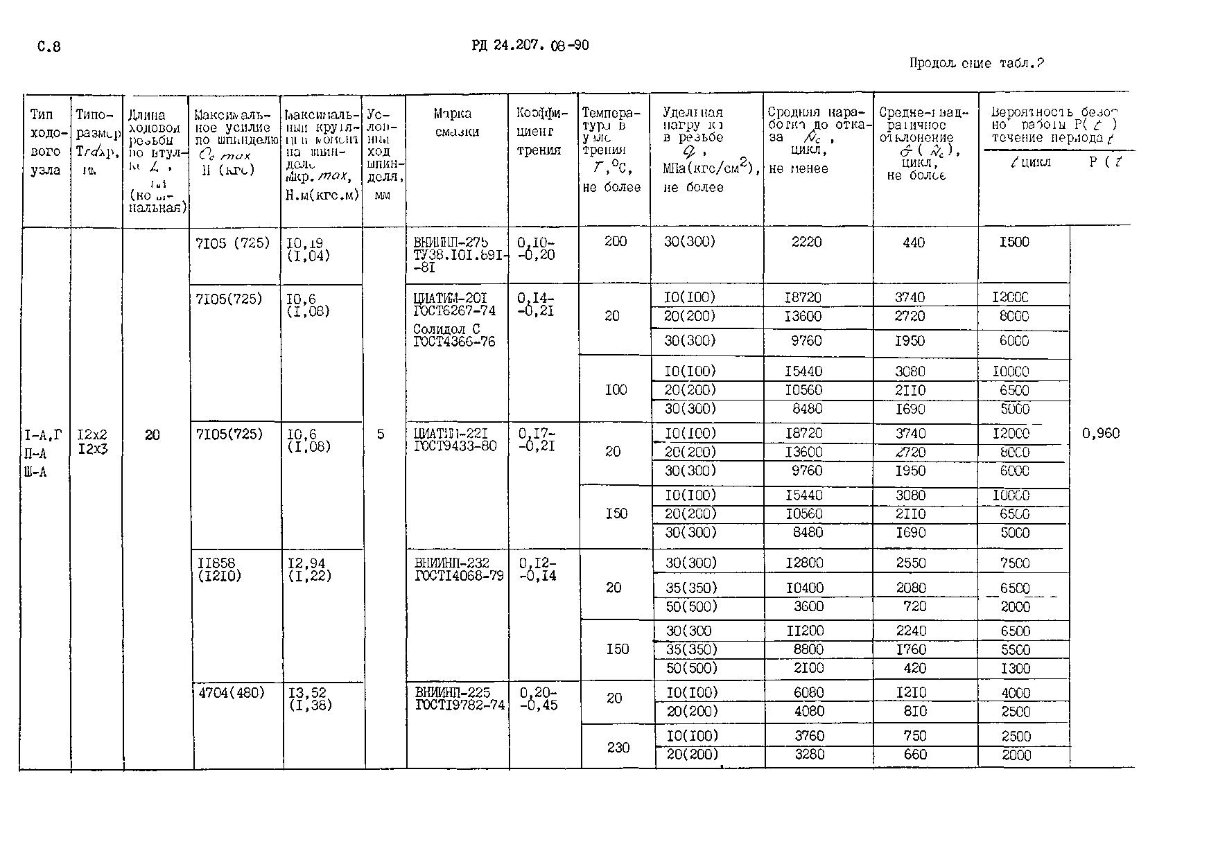 РД 24.207.08-90