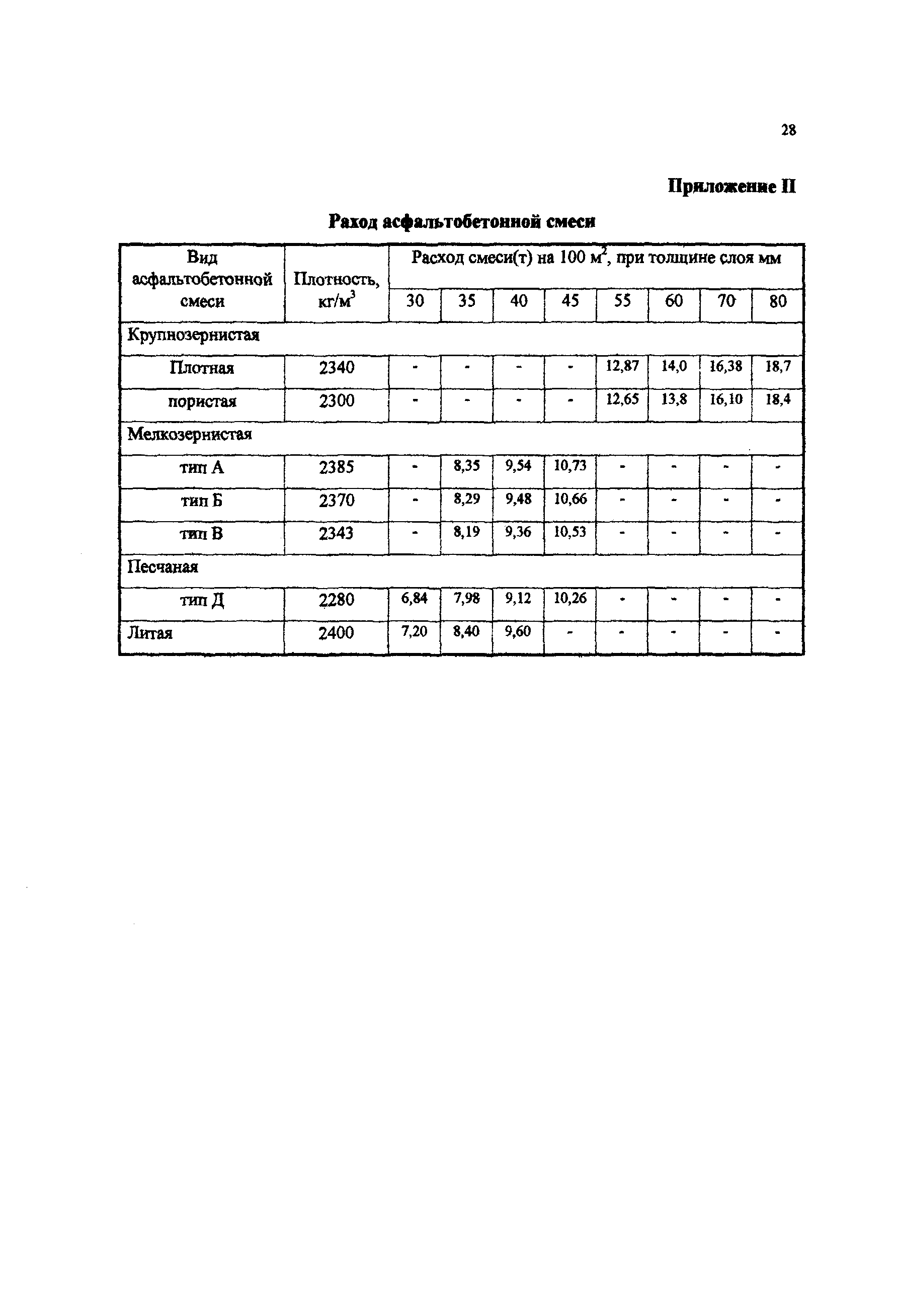 Технологическая карта 