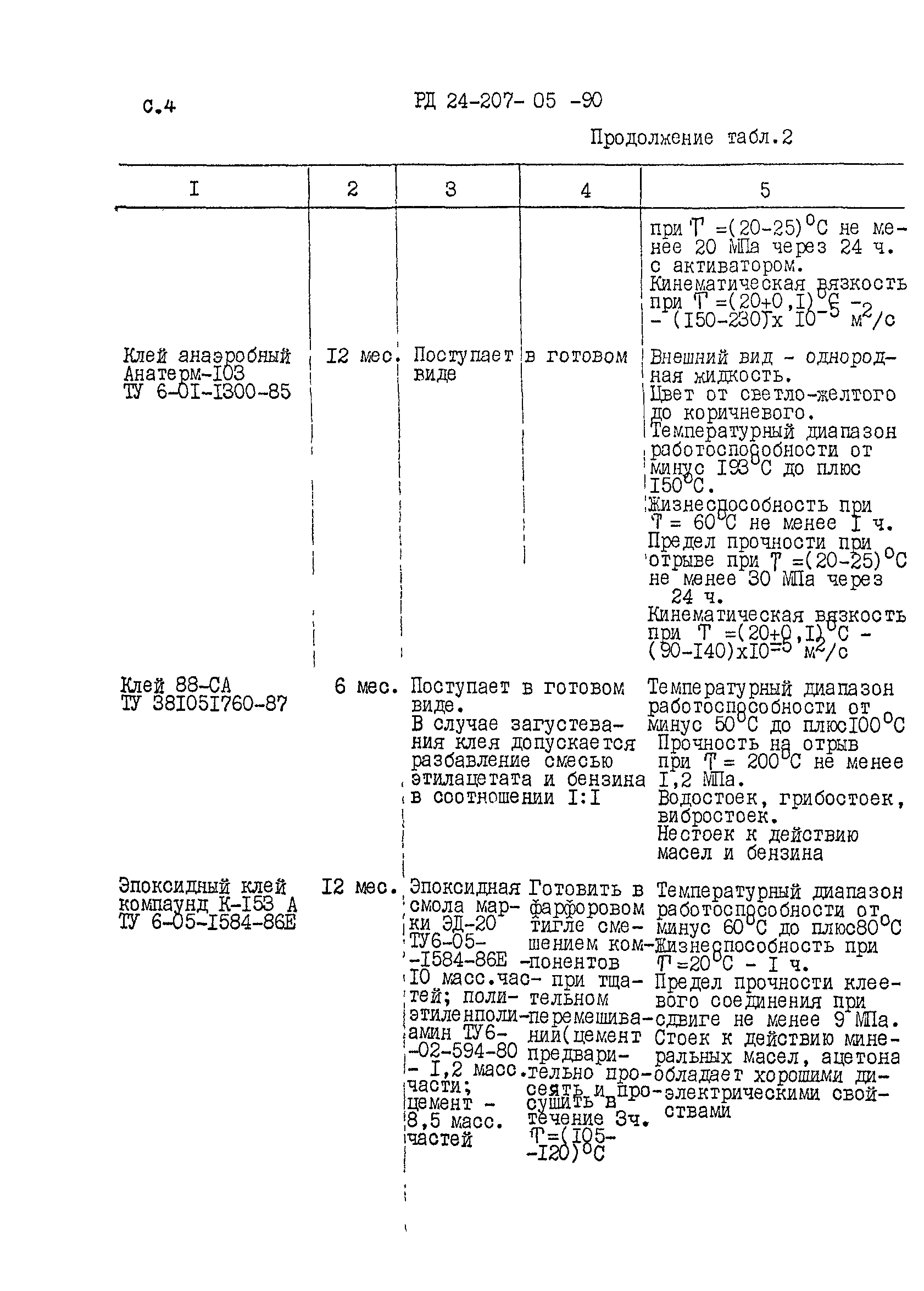 РД 24.207.05-90