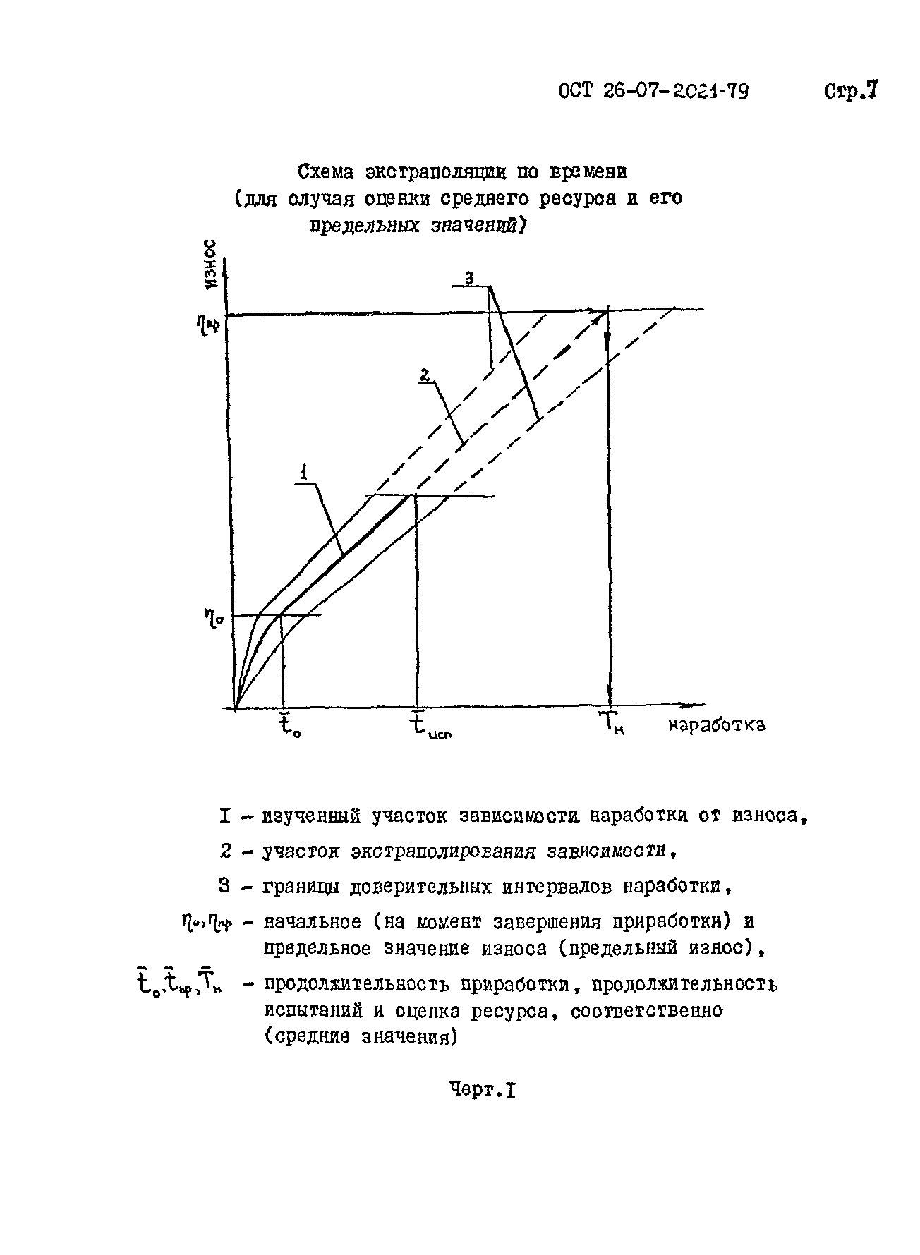 ОСТ 26-07-2021-79