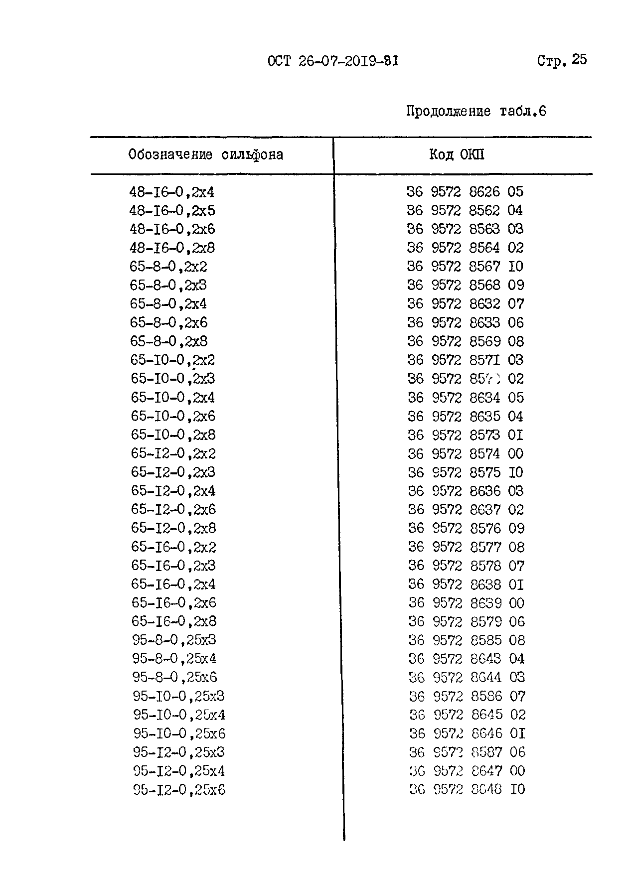 ОСТ 26-07-2019-81