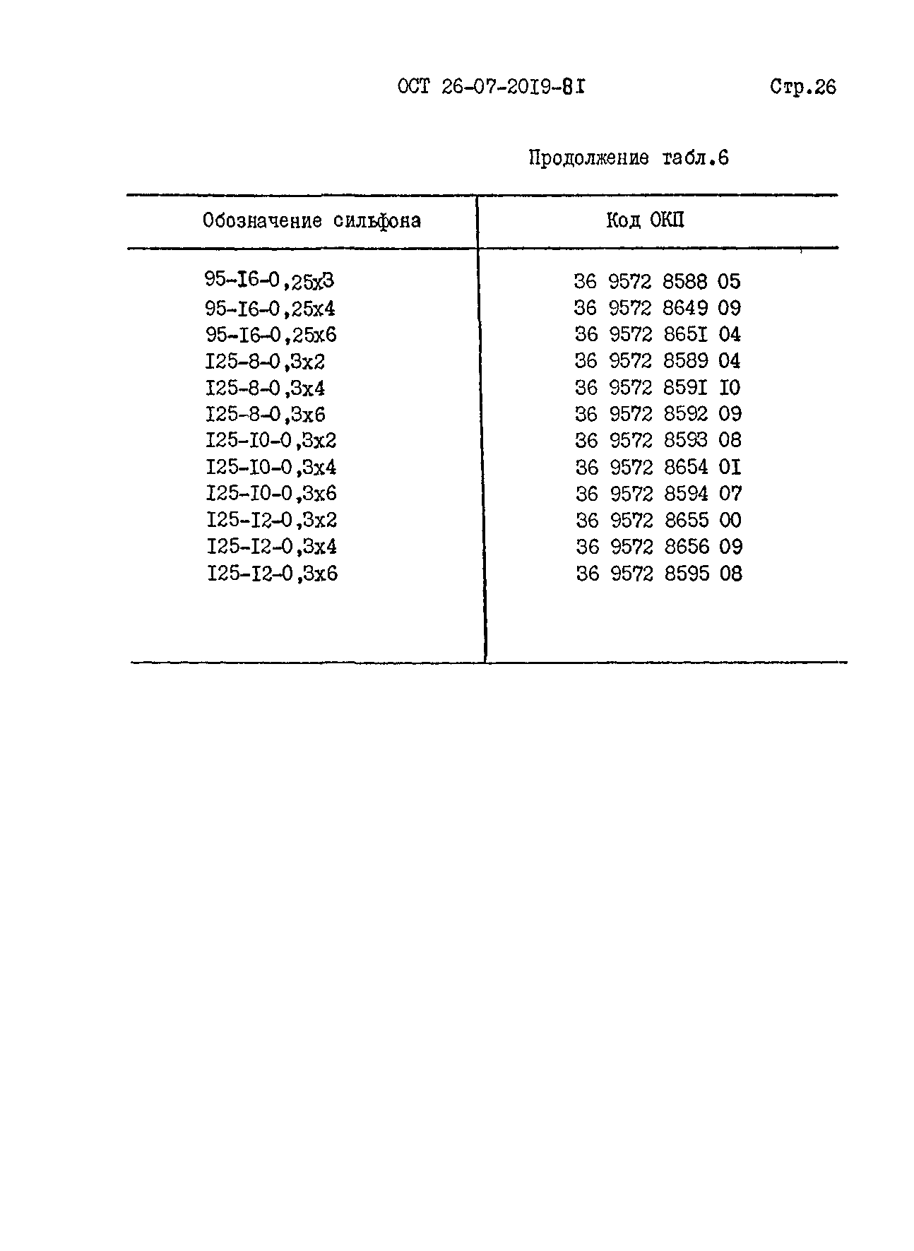 ОСТ 26-07-2019-81