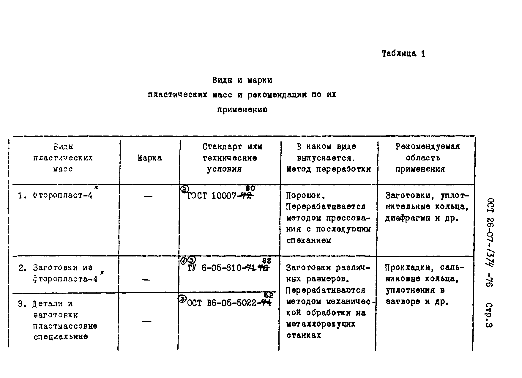 ОСТ 26-07-1374-76