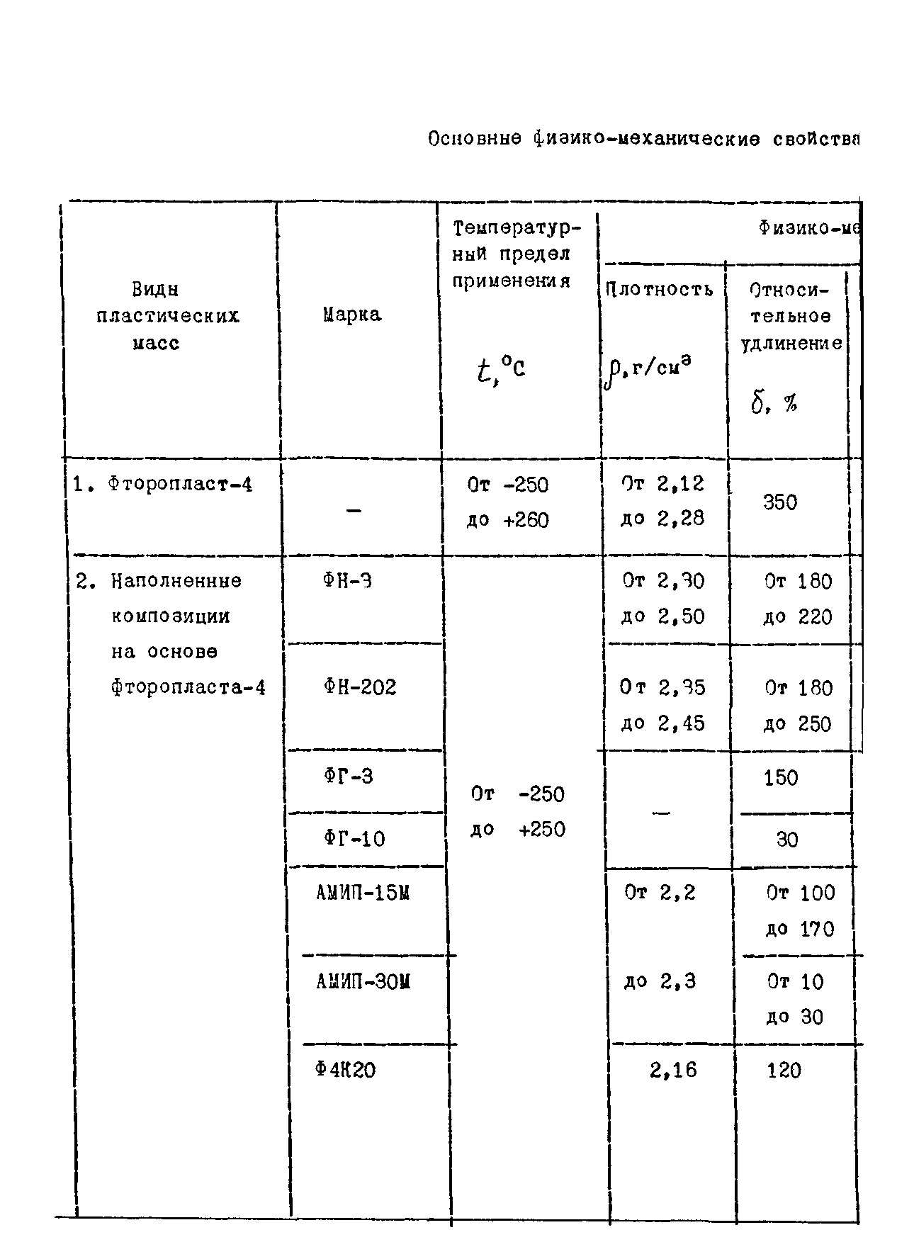 ОСТ 26-07-1374-76