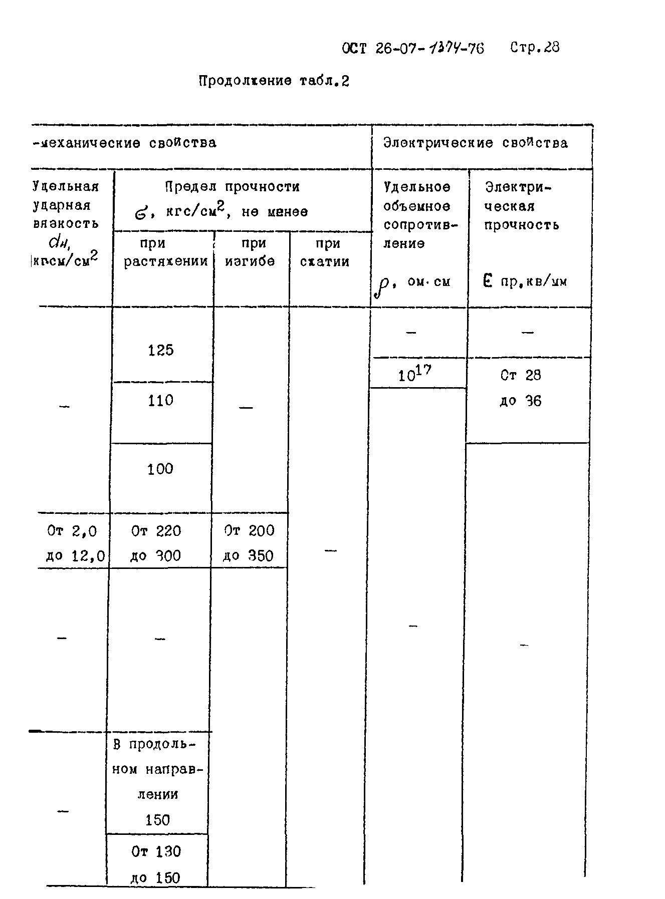 ОСТ 26-07-1374-76