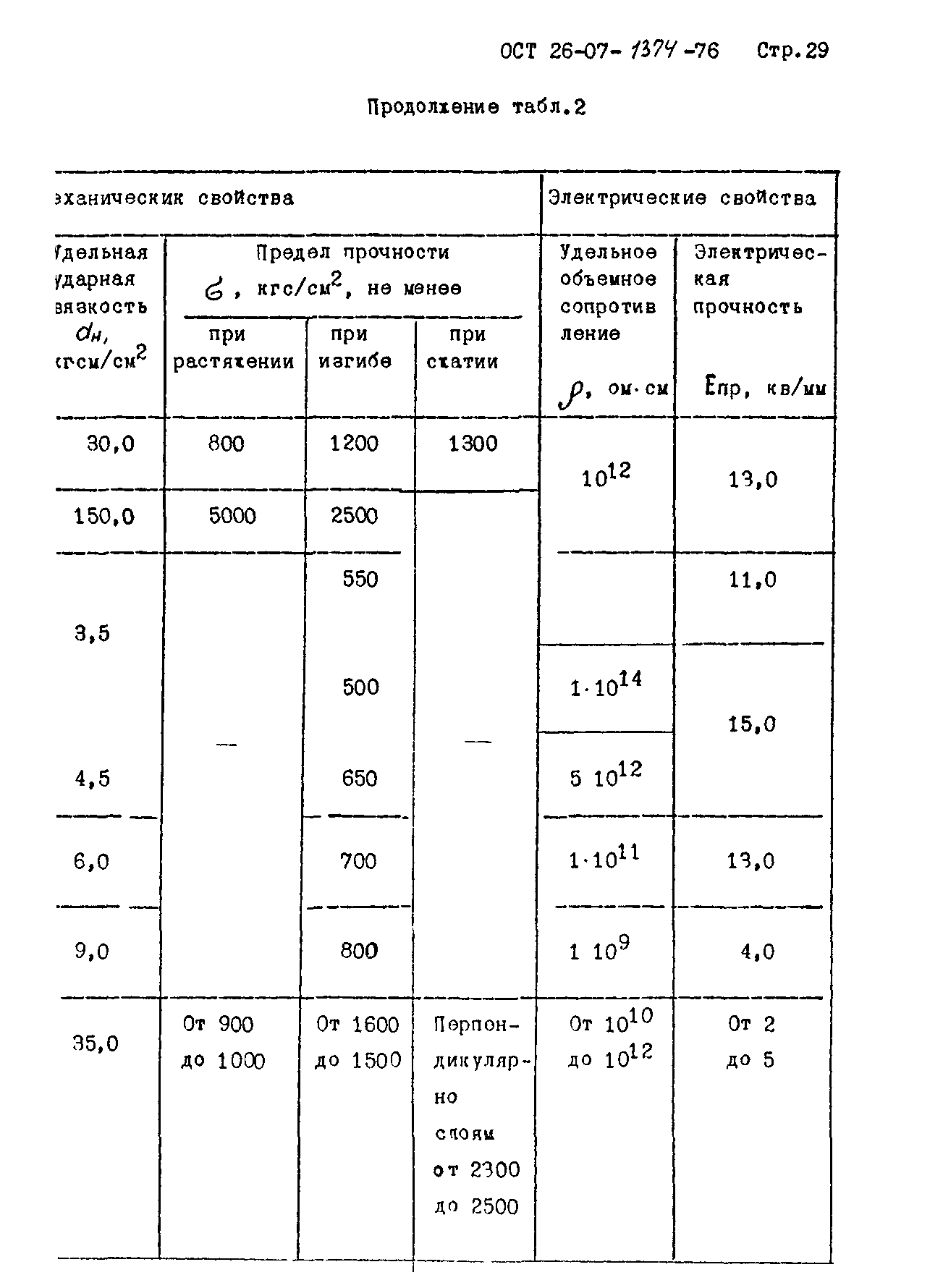 ОСТ 26-07-1374-76