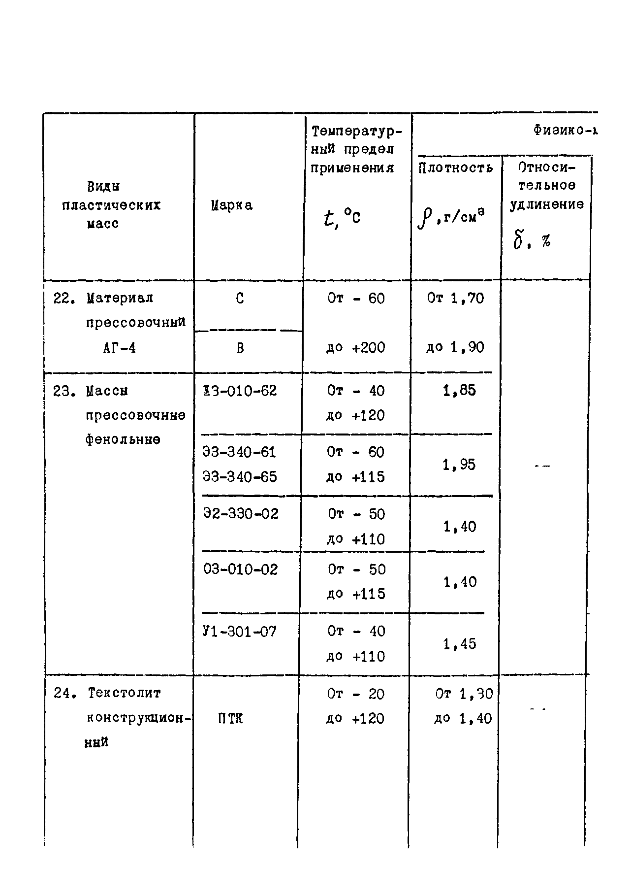 ОСТ 26-07-1374-76