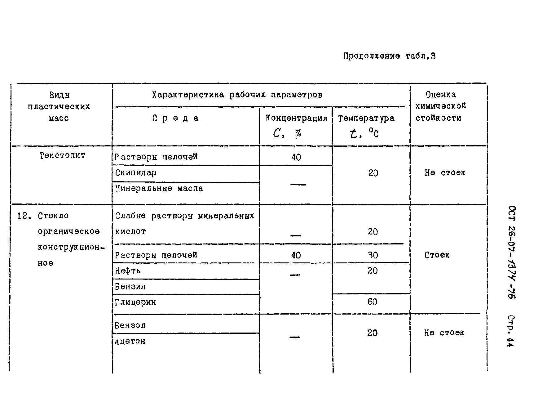 ОСТ 26-07-1374-76