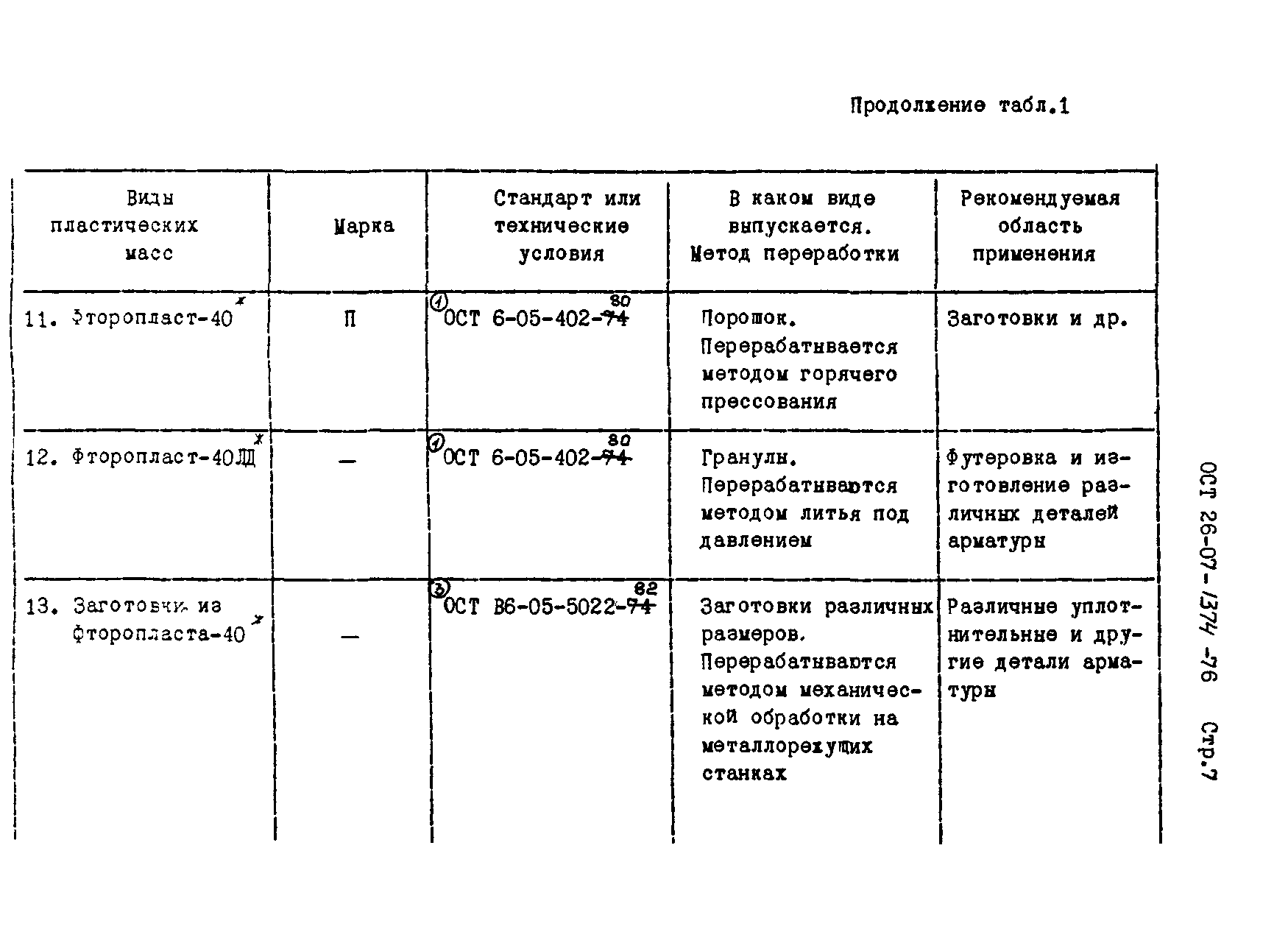 ОСТ 26-07-1374-76