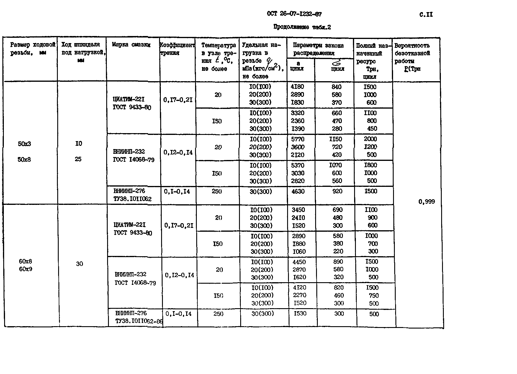 ОСТ 26-07-1232-87