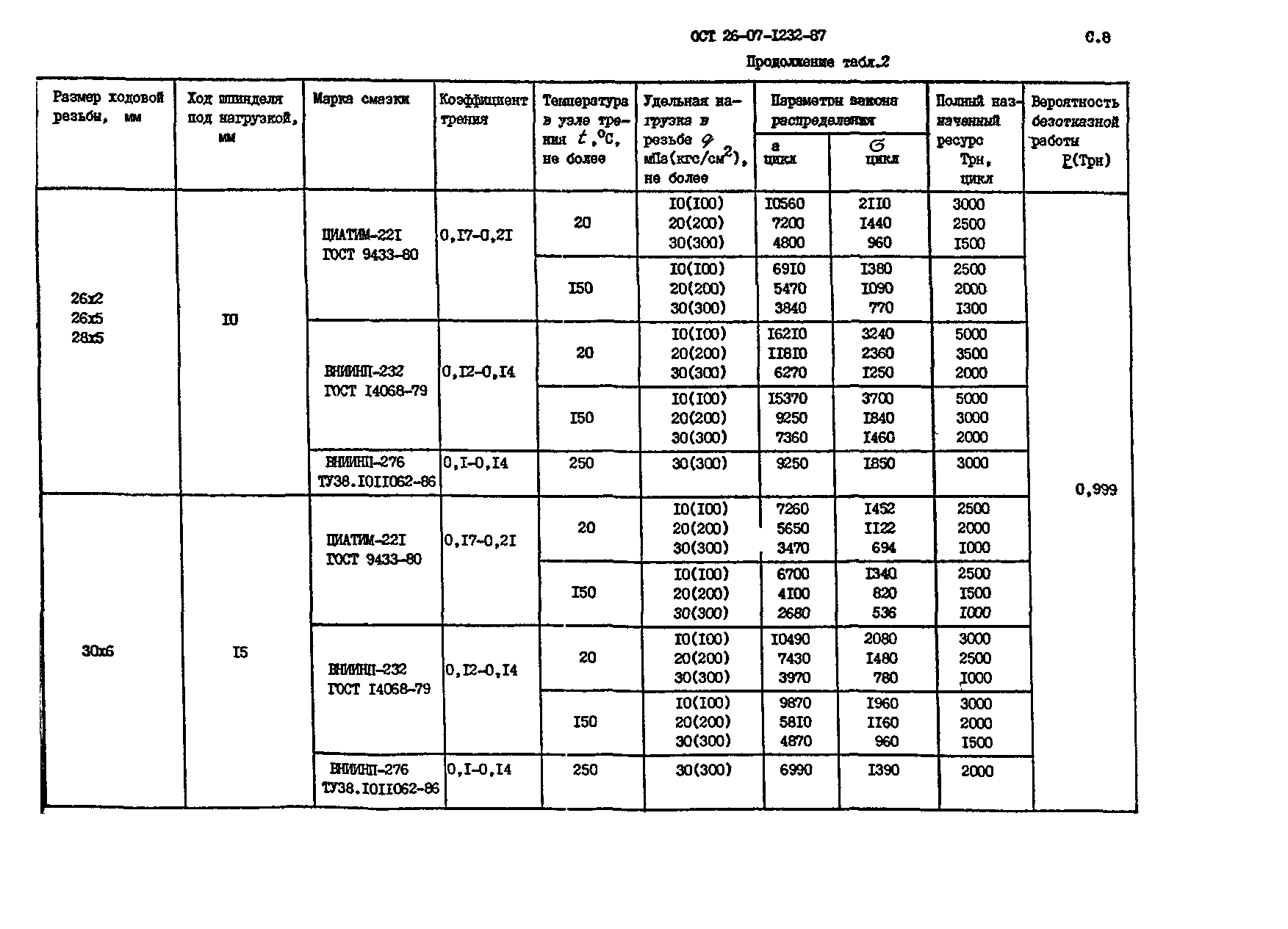 ОСТ 26-07-1232-87