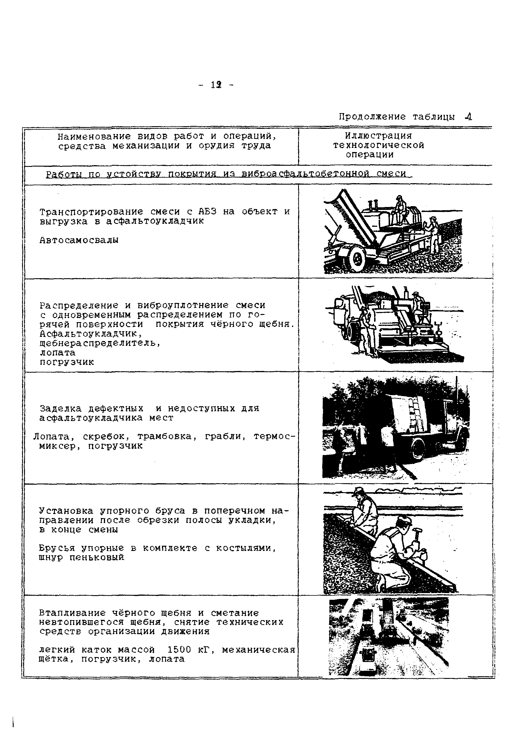 Технологическая карта 