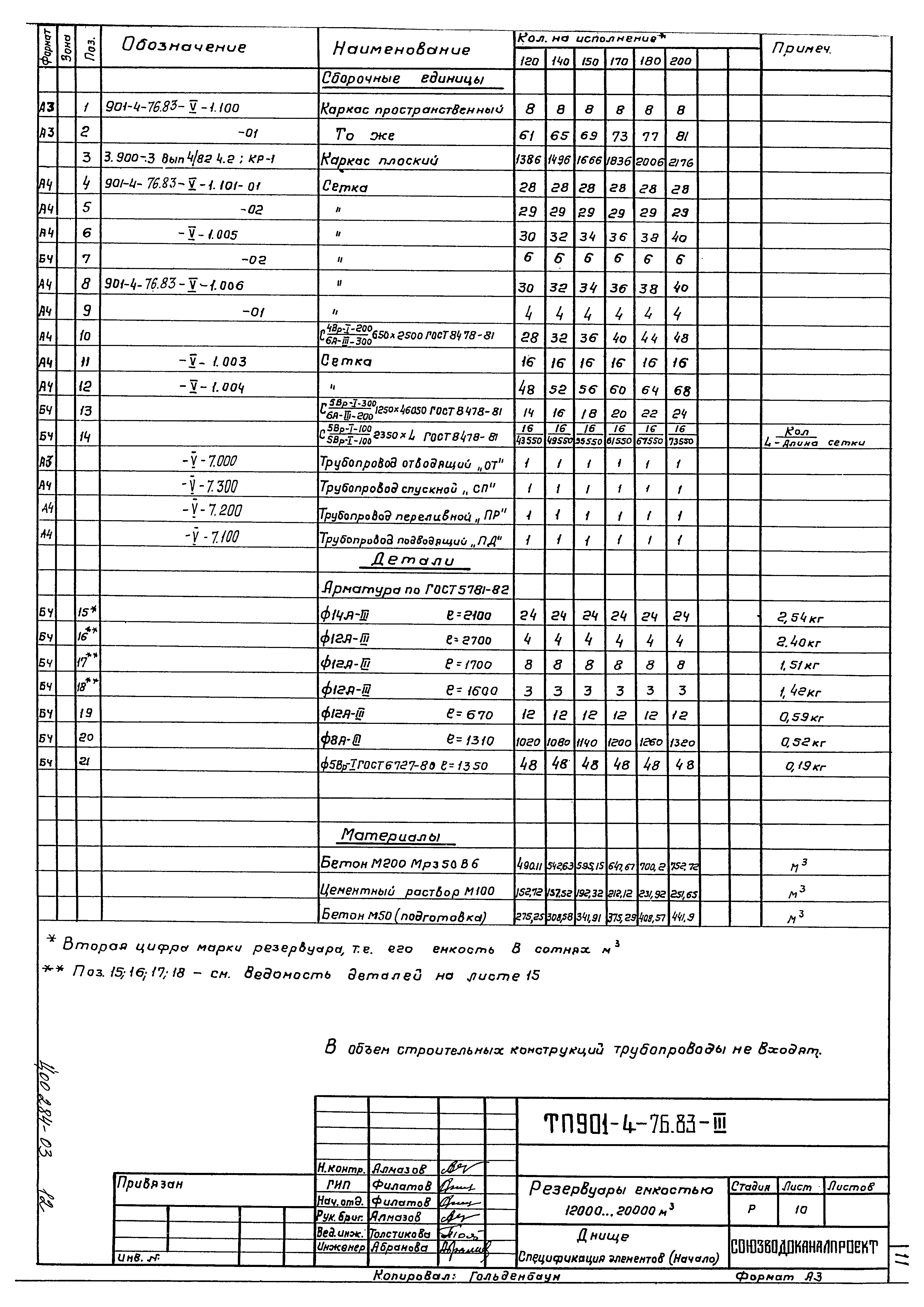 Типовой проект 901-4-76.83