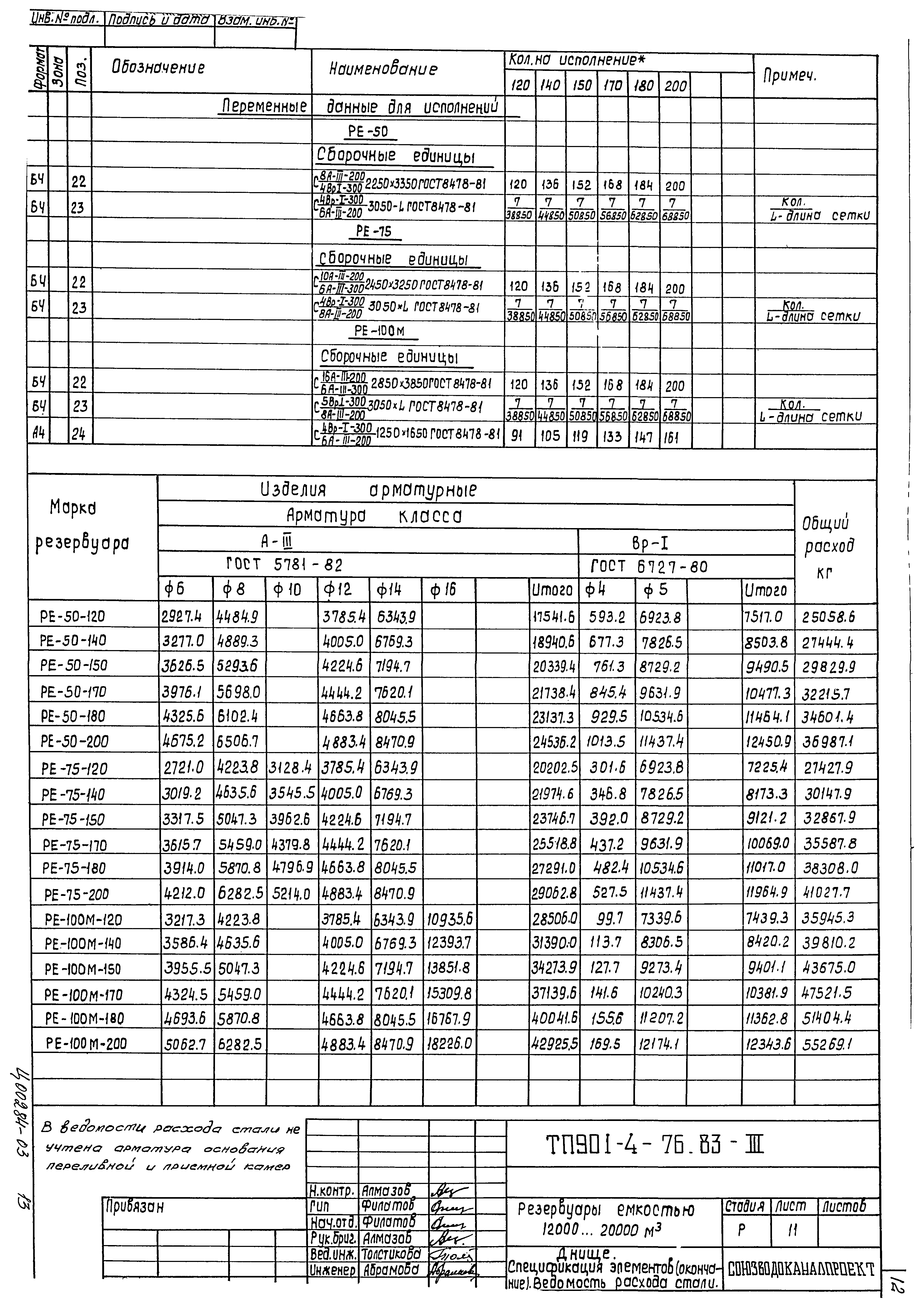 Типовой проект 901-4-76.83
