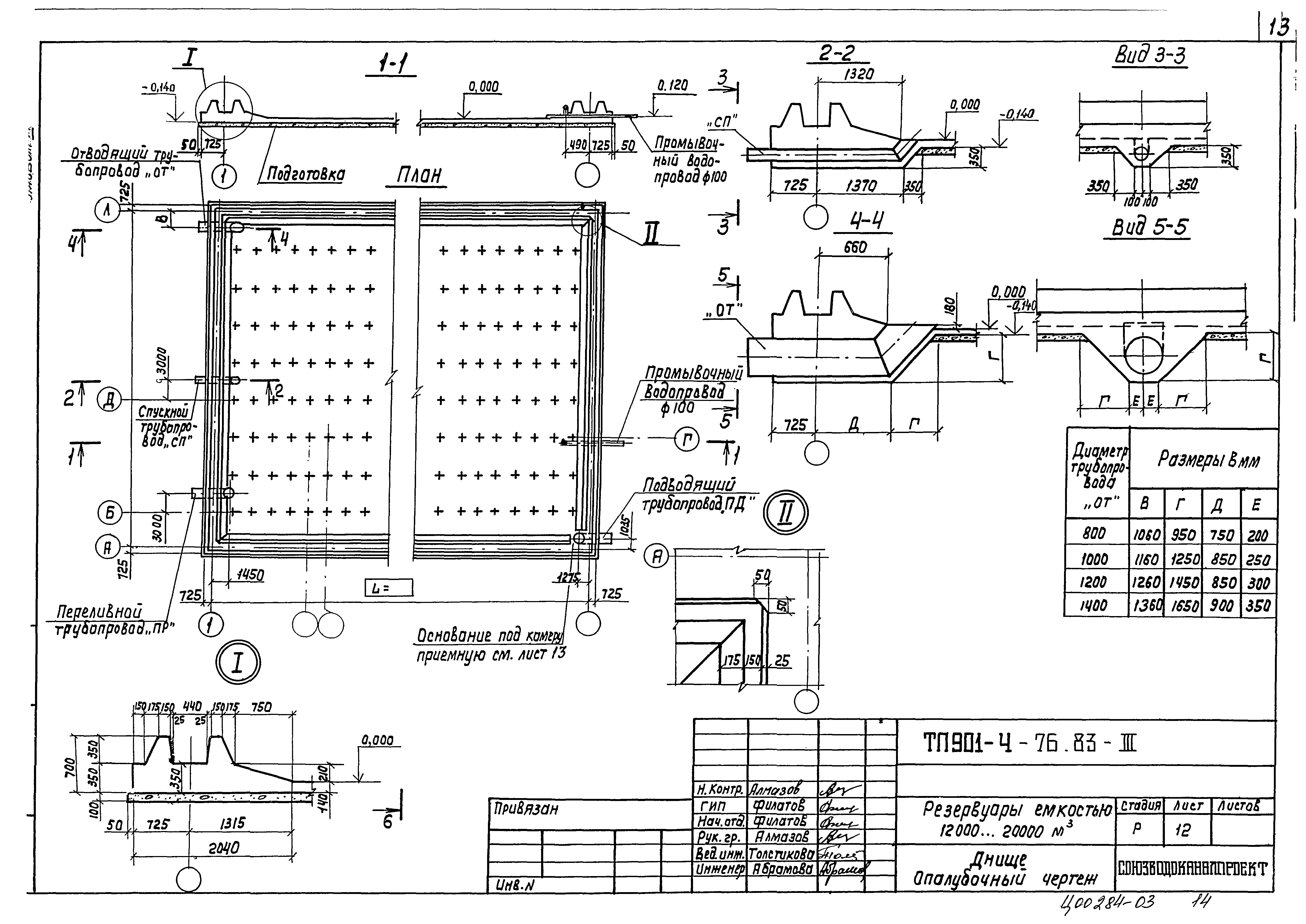 Типовой проект 901-4-76.83