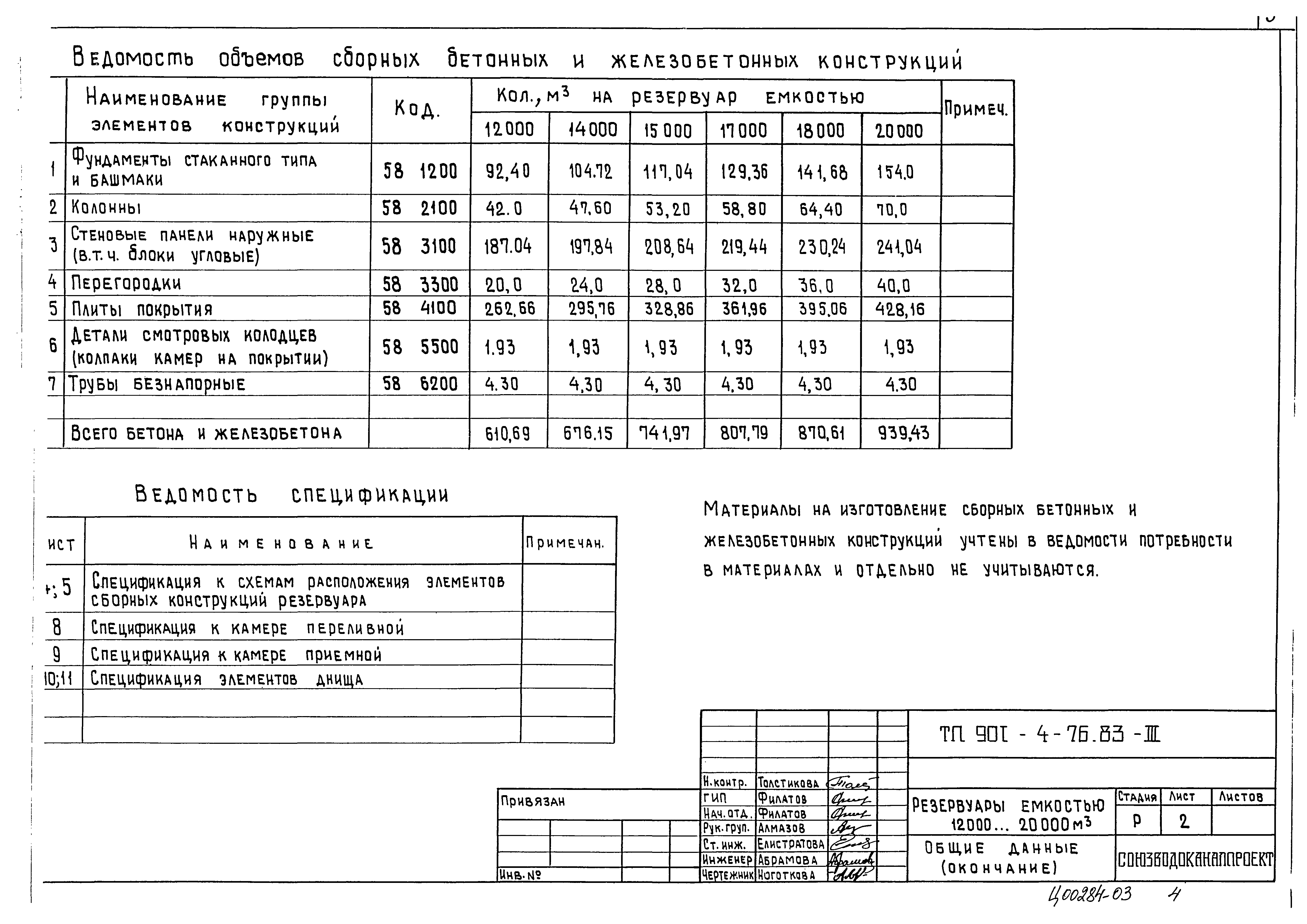 Типовой проект 901-4-76.83