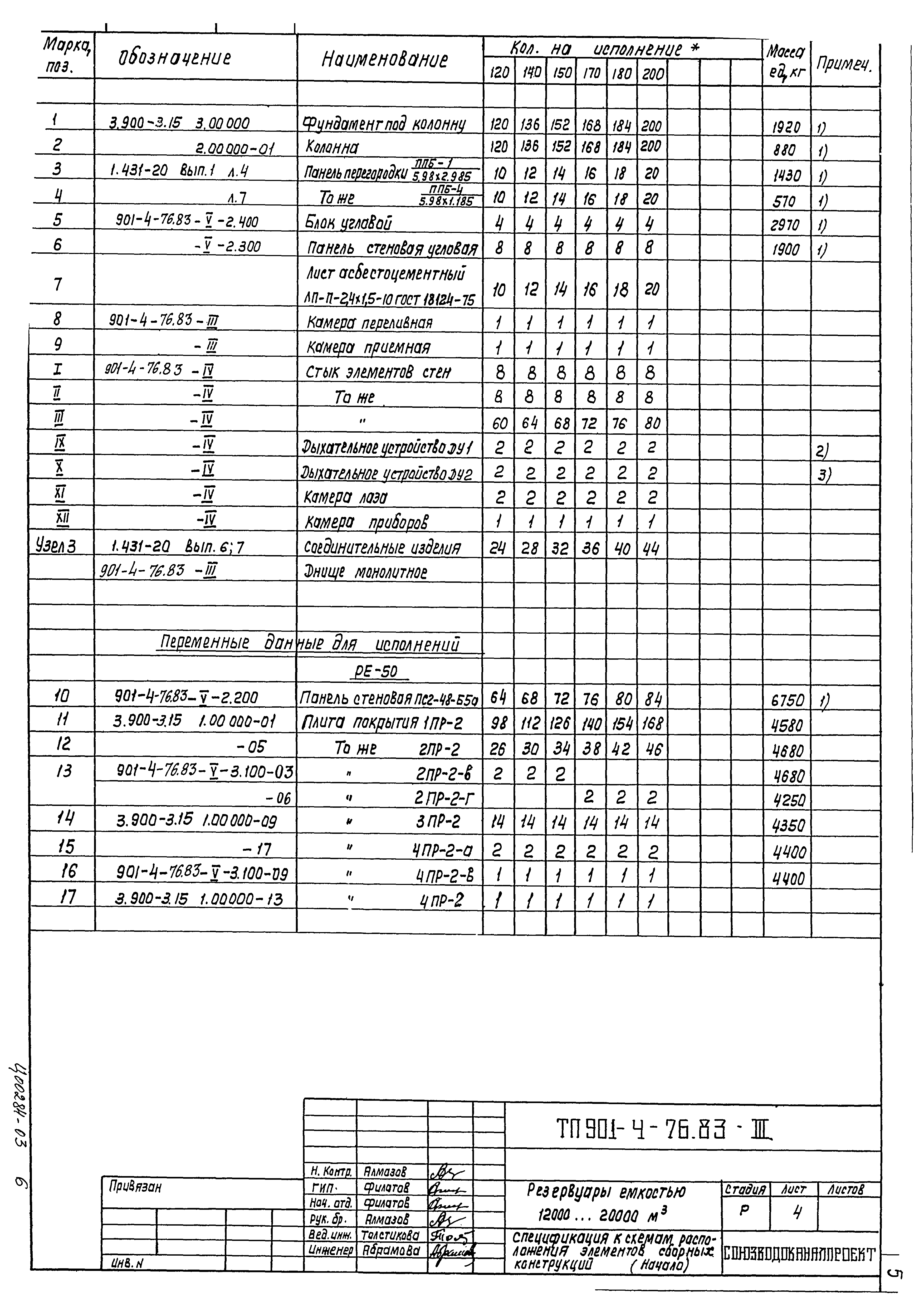 Типовой проект 901-4-76.83