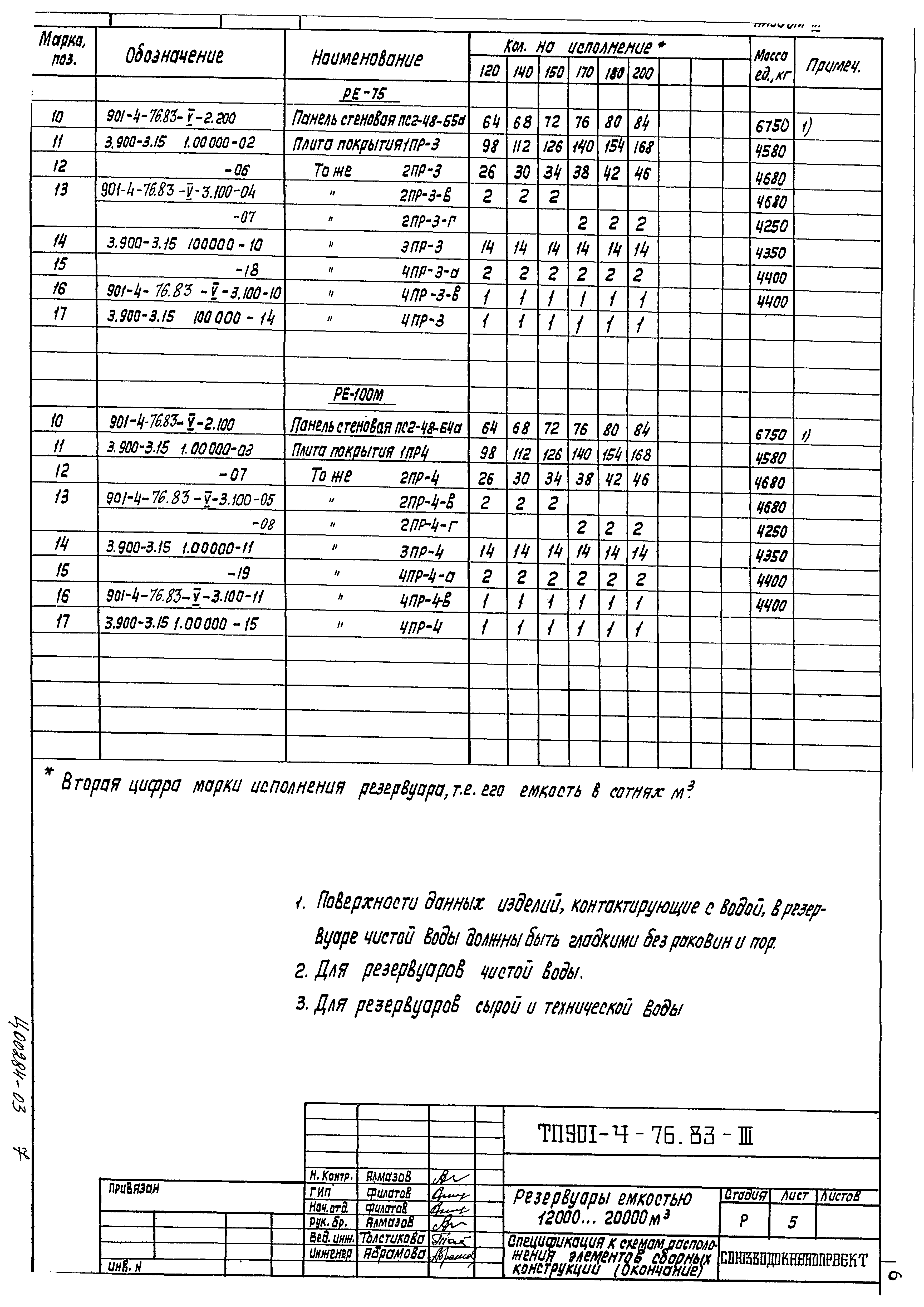 Типовой проект 901-4-76.83