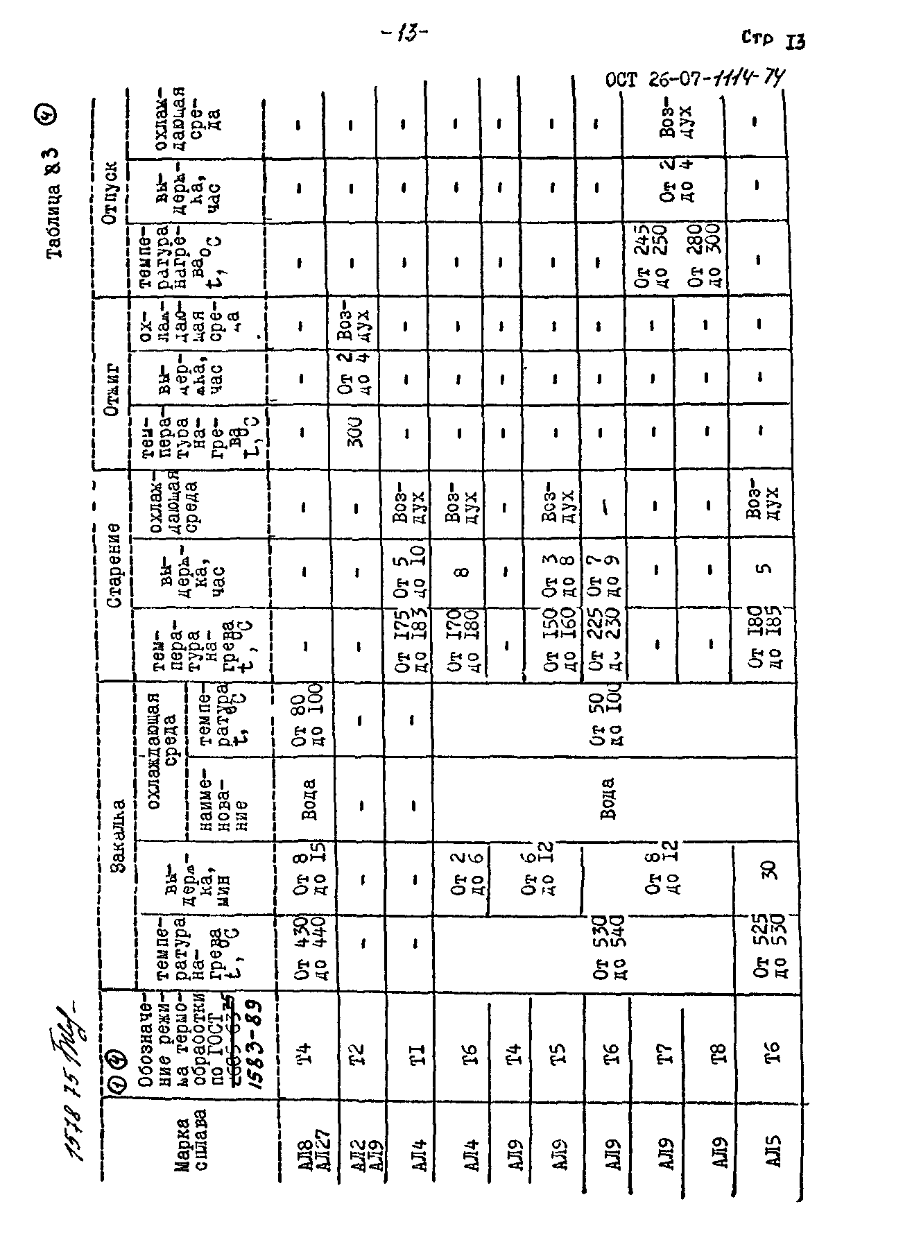 ОСТ 26-07-1114-74