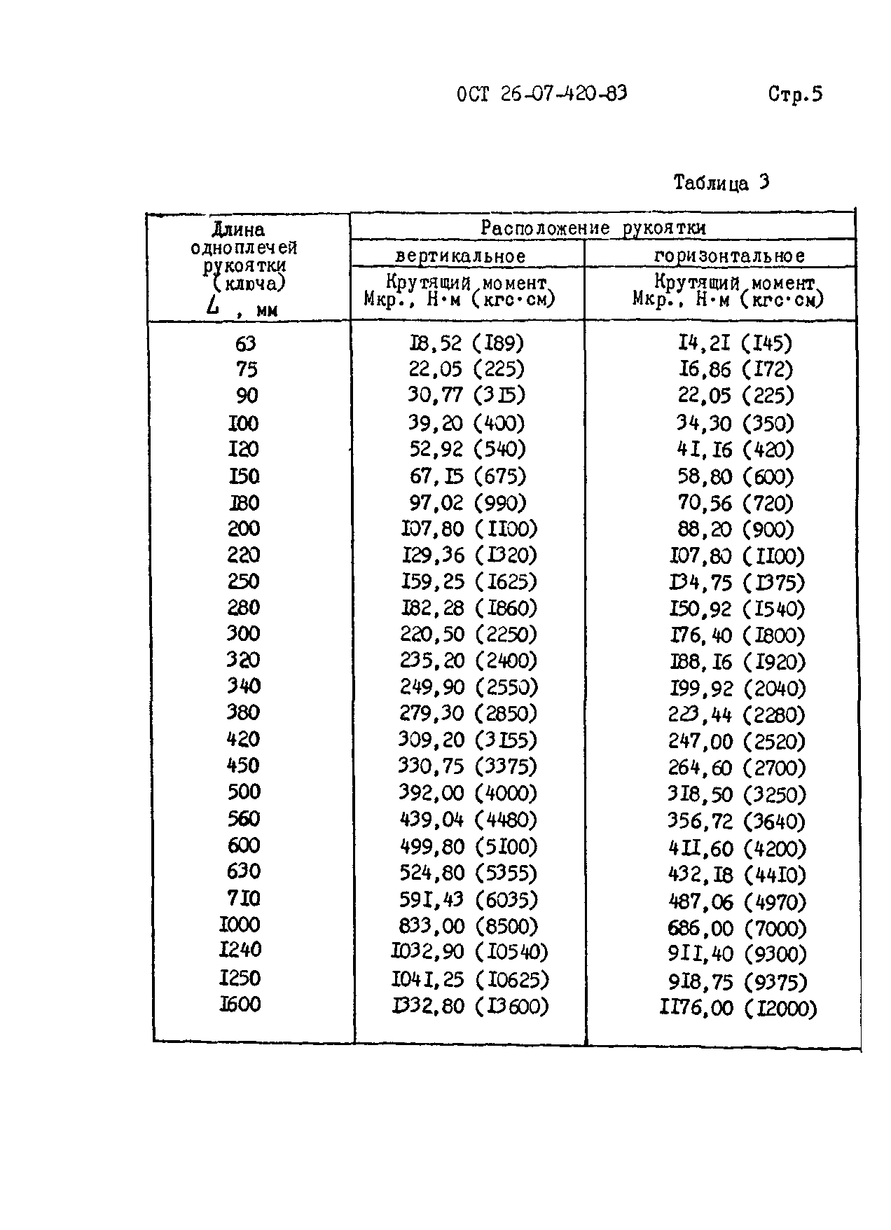 ОСТ 26-07-420-83