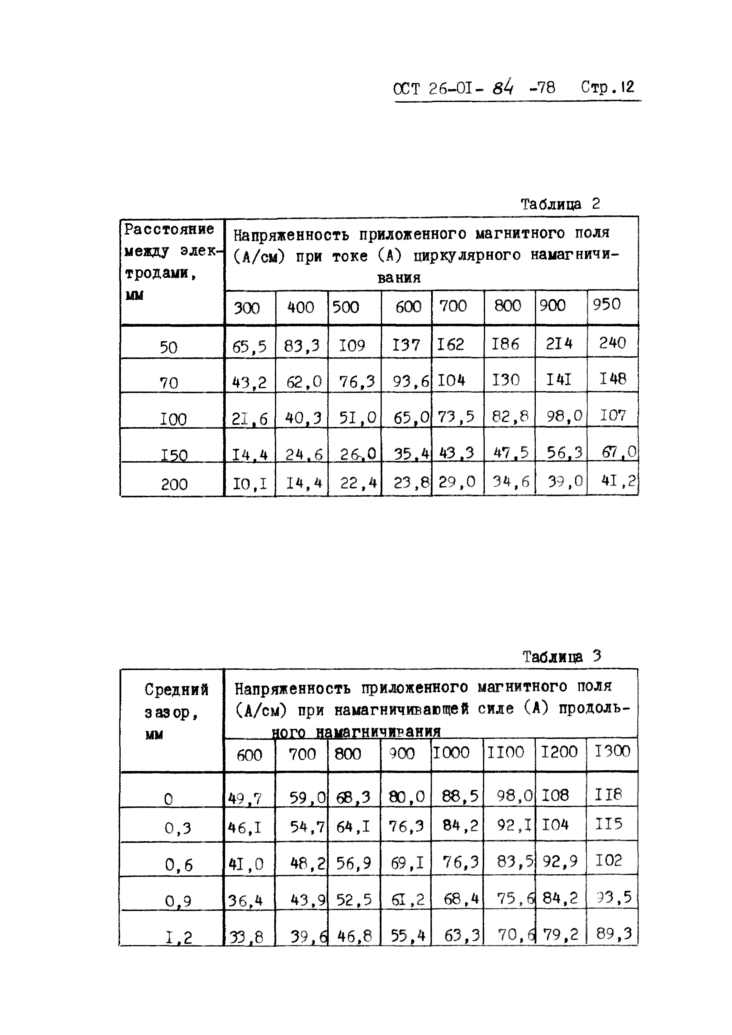 ОСТ 26-01-84-78