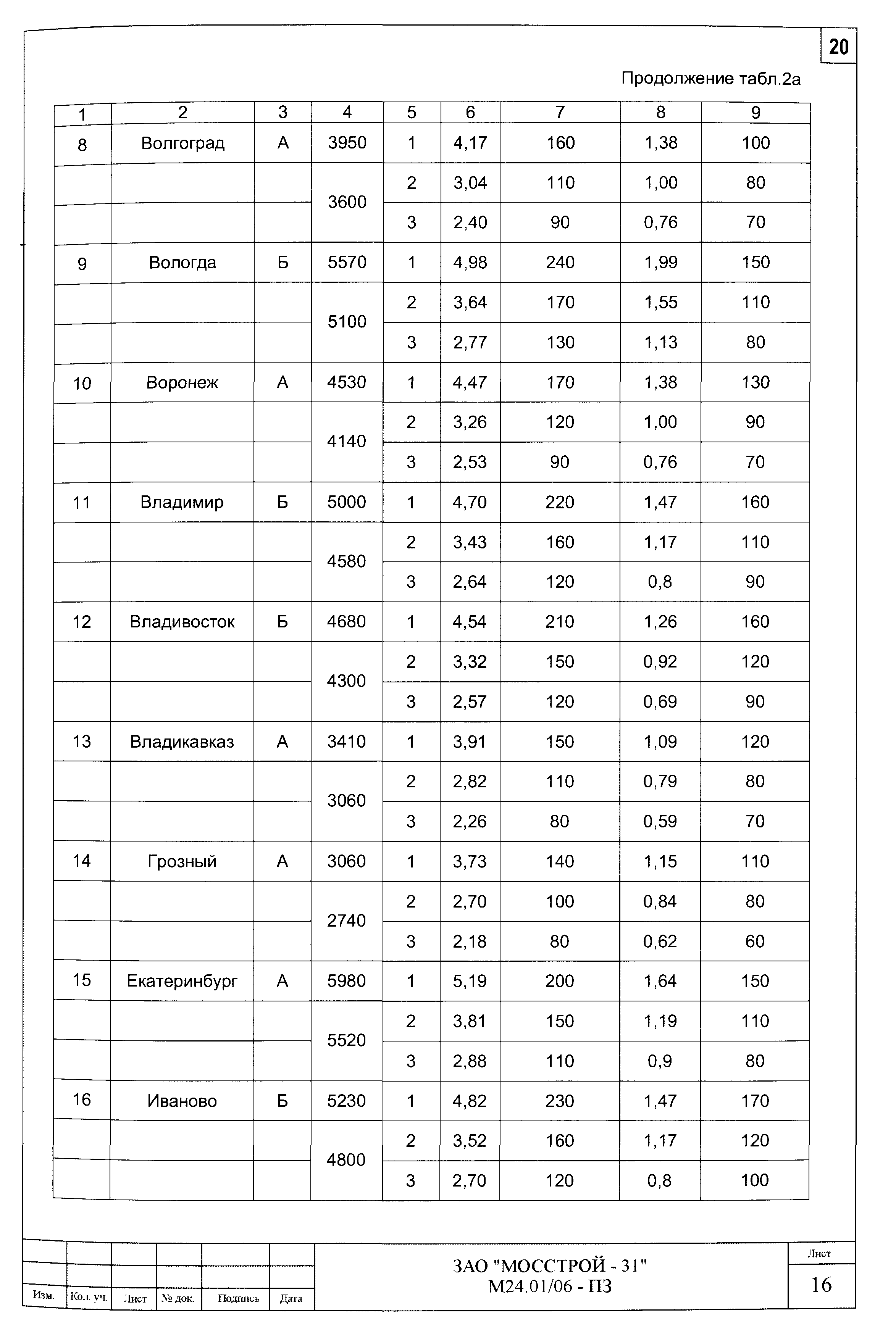 Шифр М24.01/06