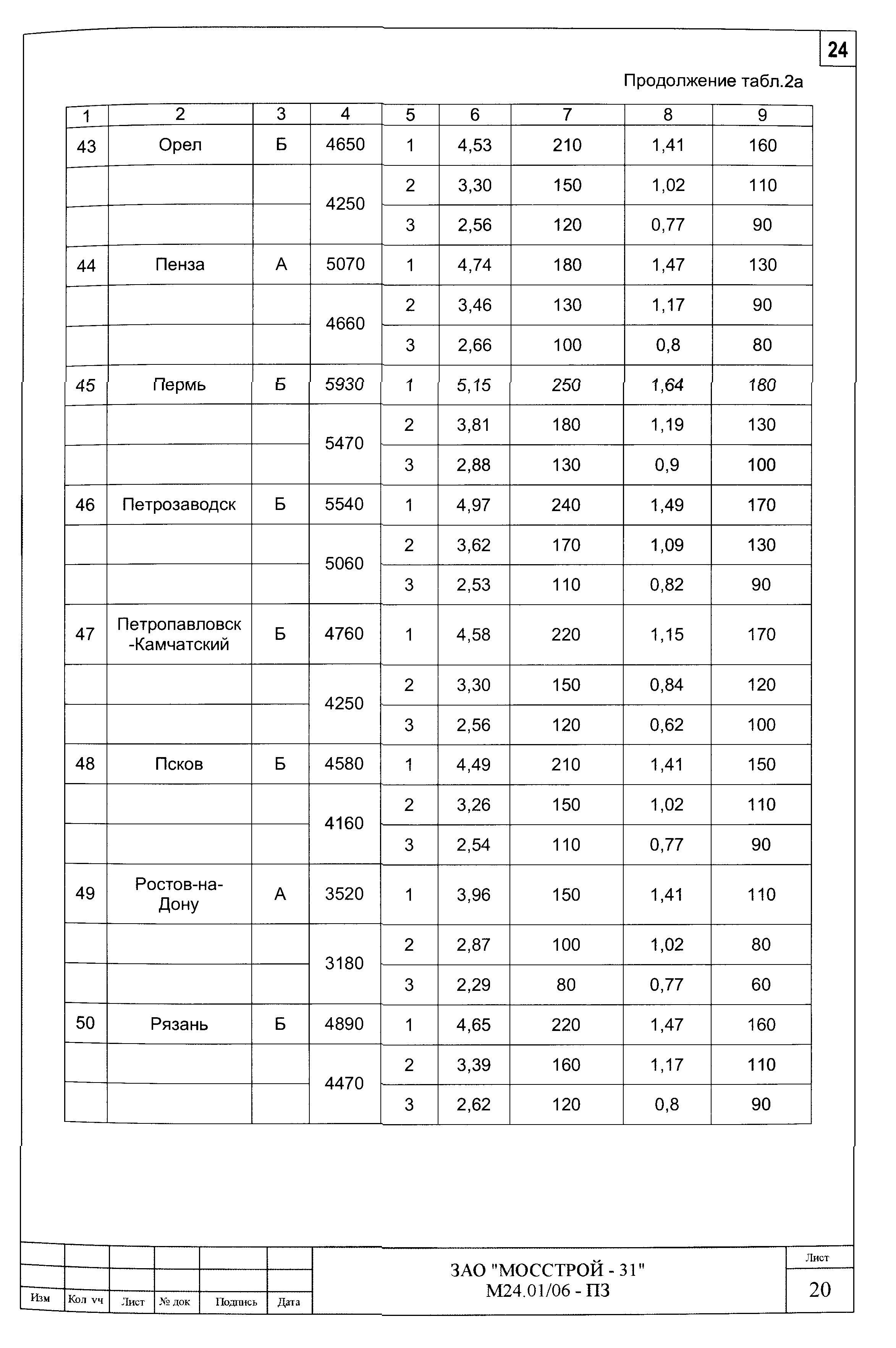 Шифр М24.01/06