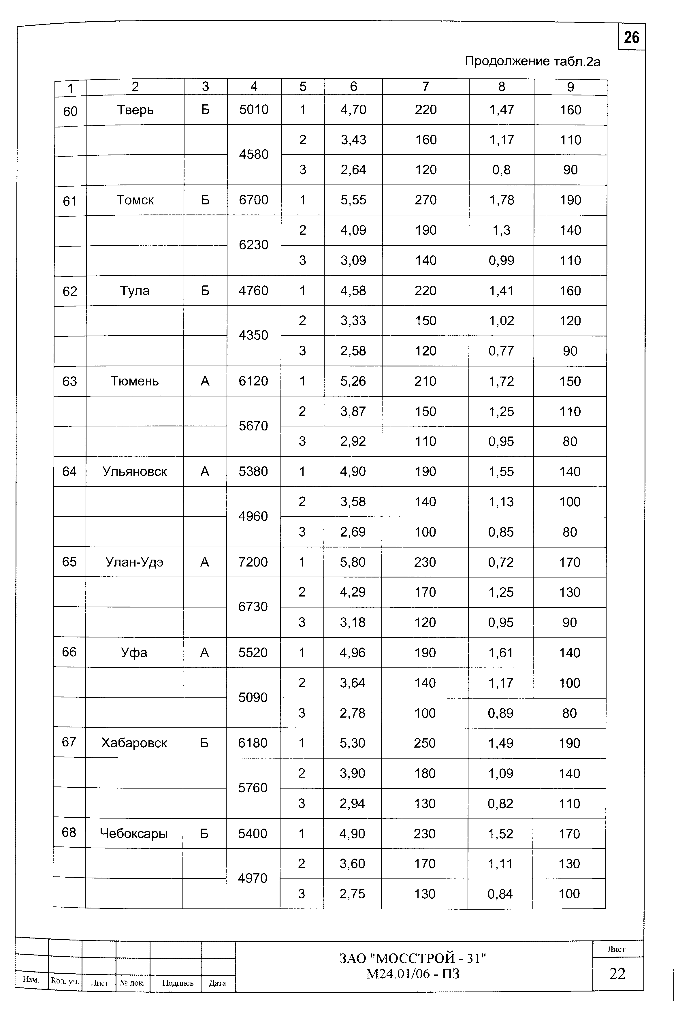 Шифр М24.01/06