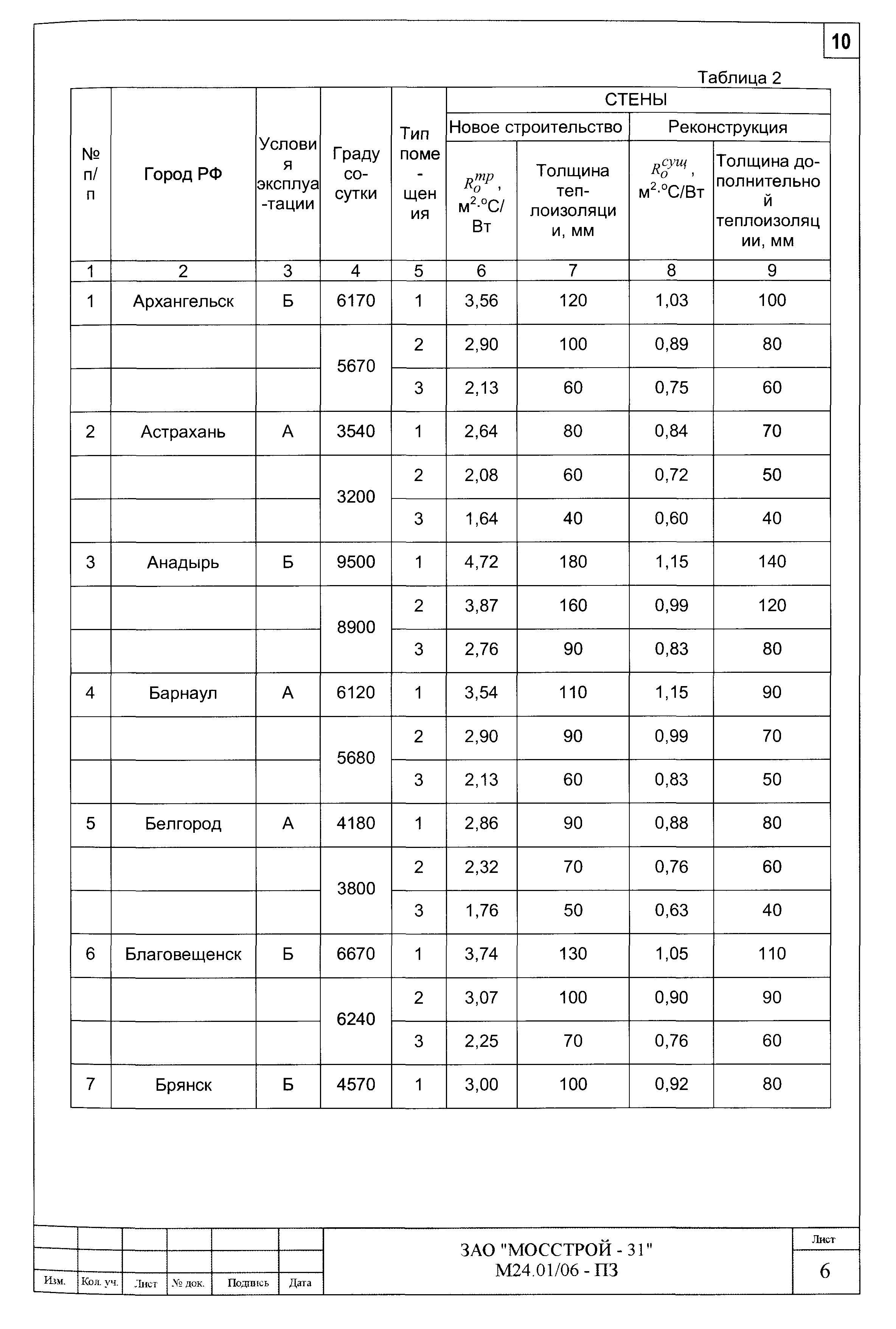 Шифр М24.01/06