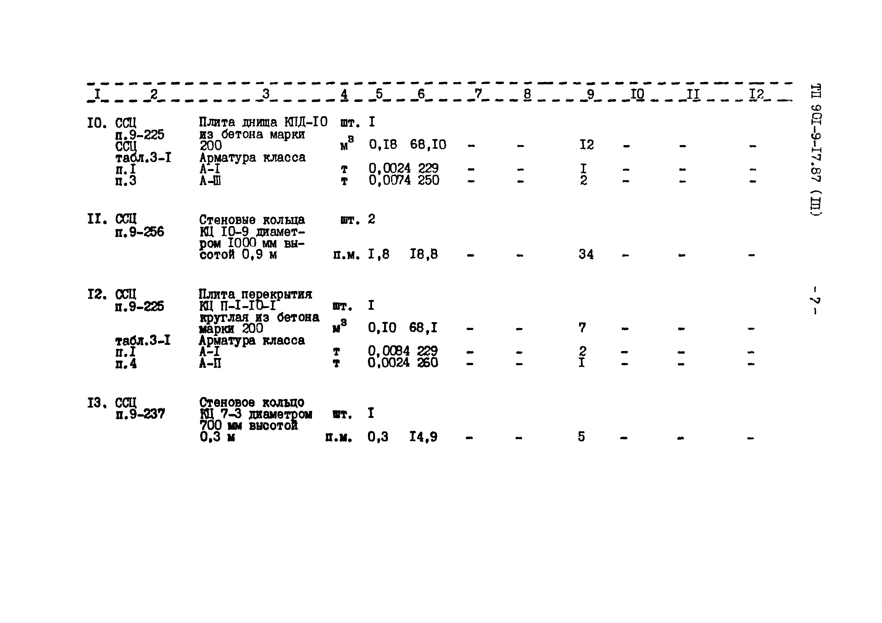 Типовой проект 901-9-17.87