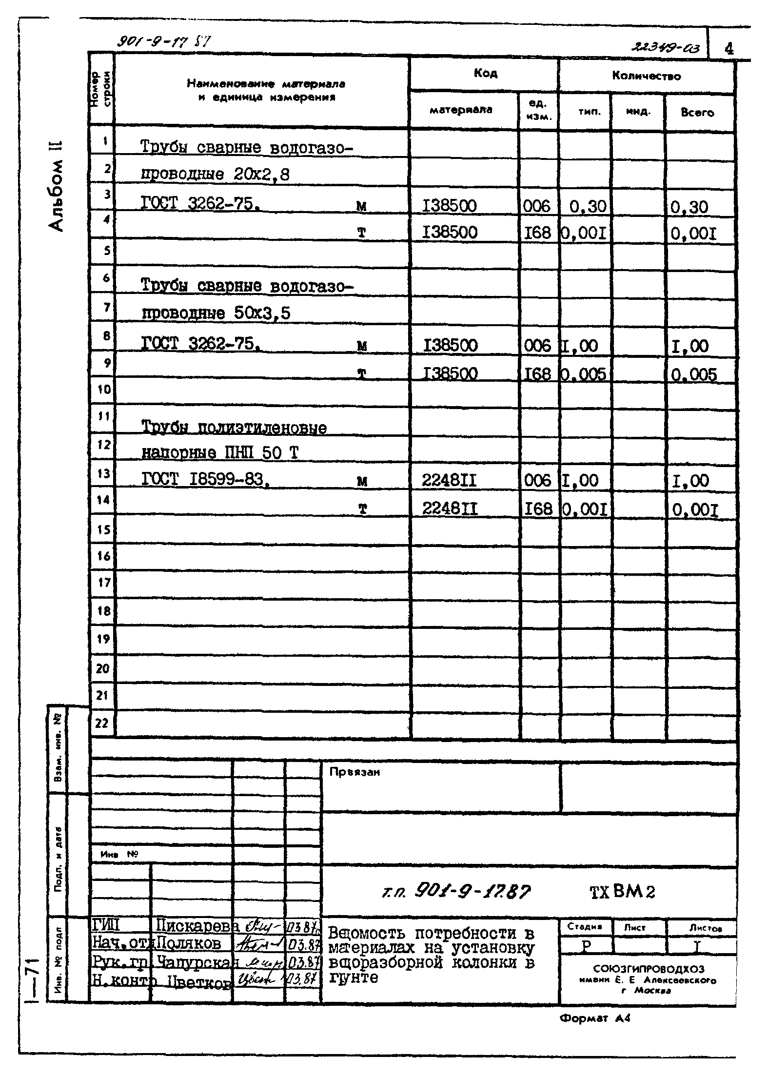 Типовой проект 901-9-17.87