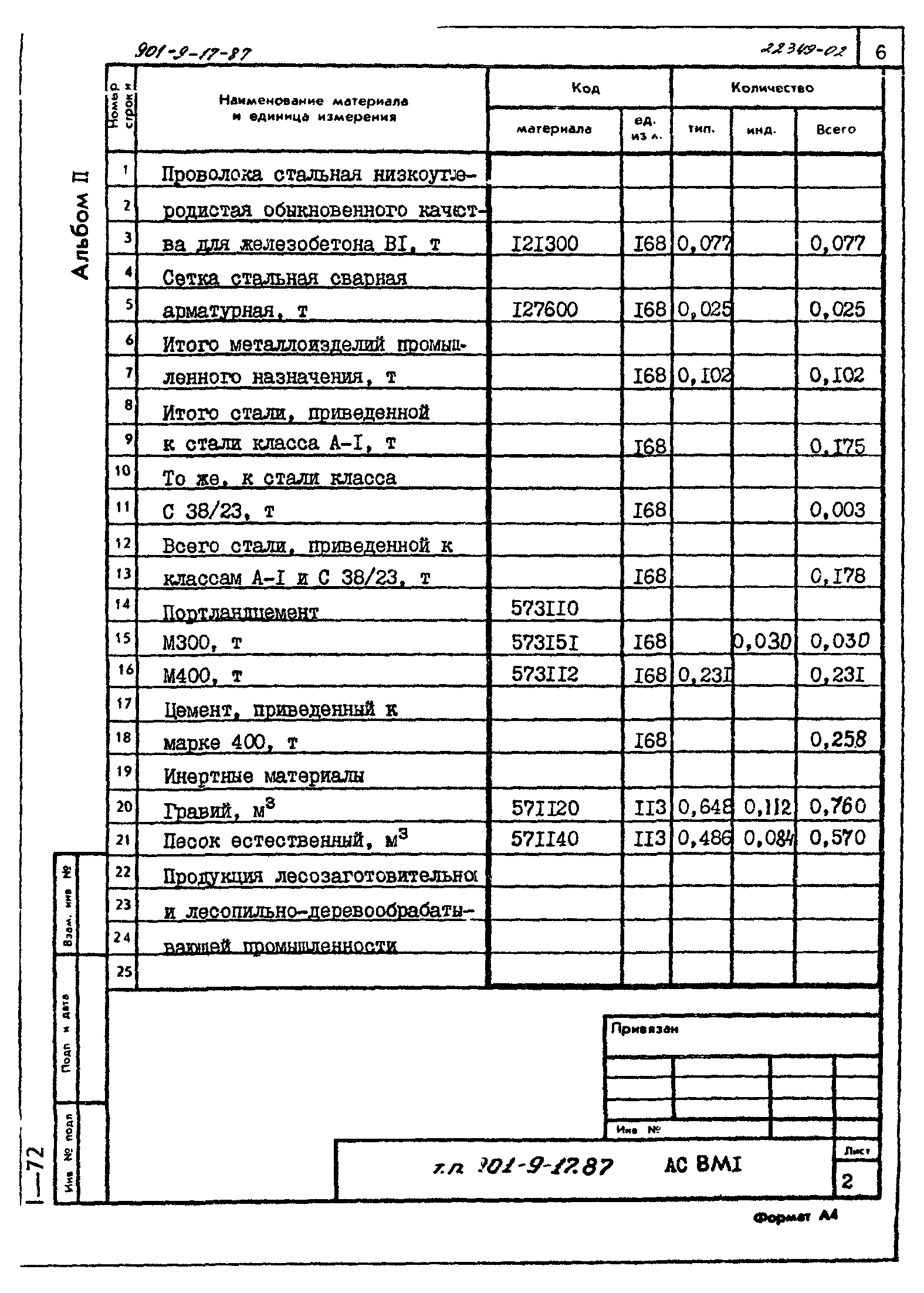 Типовой проект 901-9-17.87