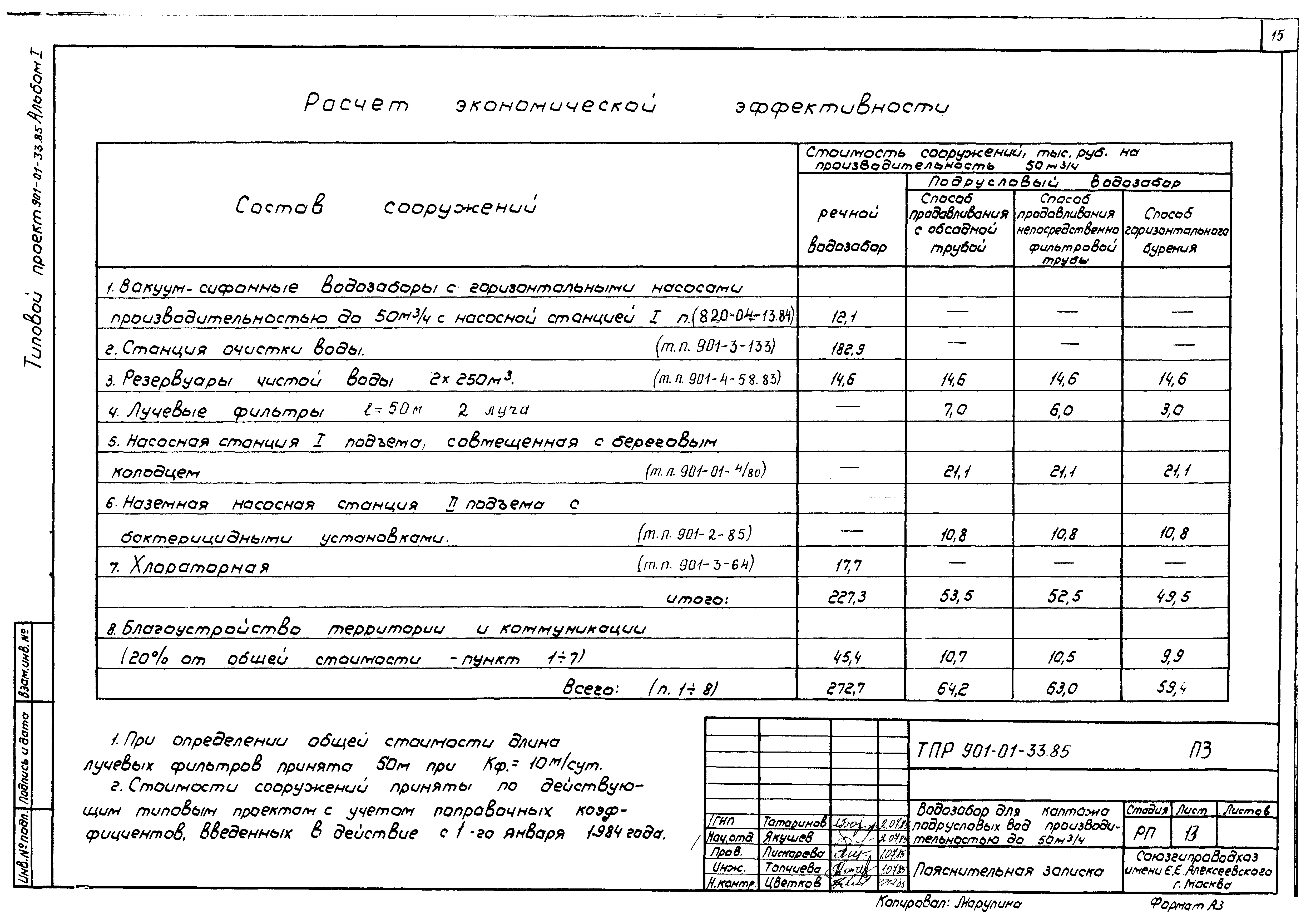 Типовые проектные решения 901-01-33.85