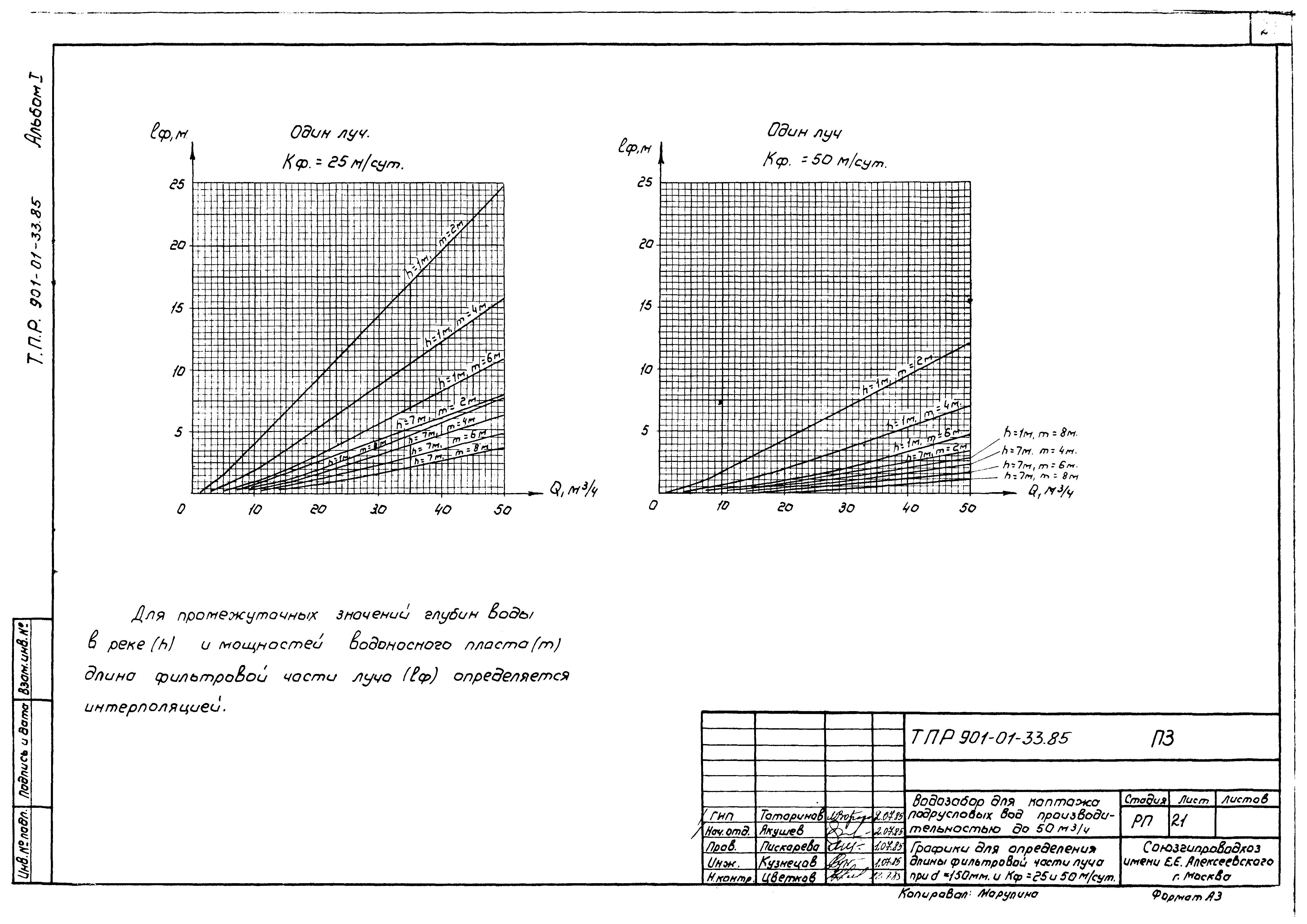 Типовые проектные решения 901-01-33.85