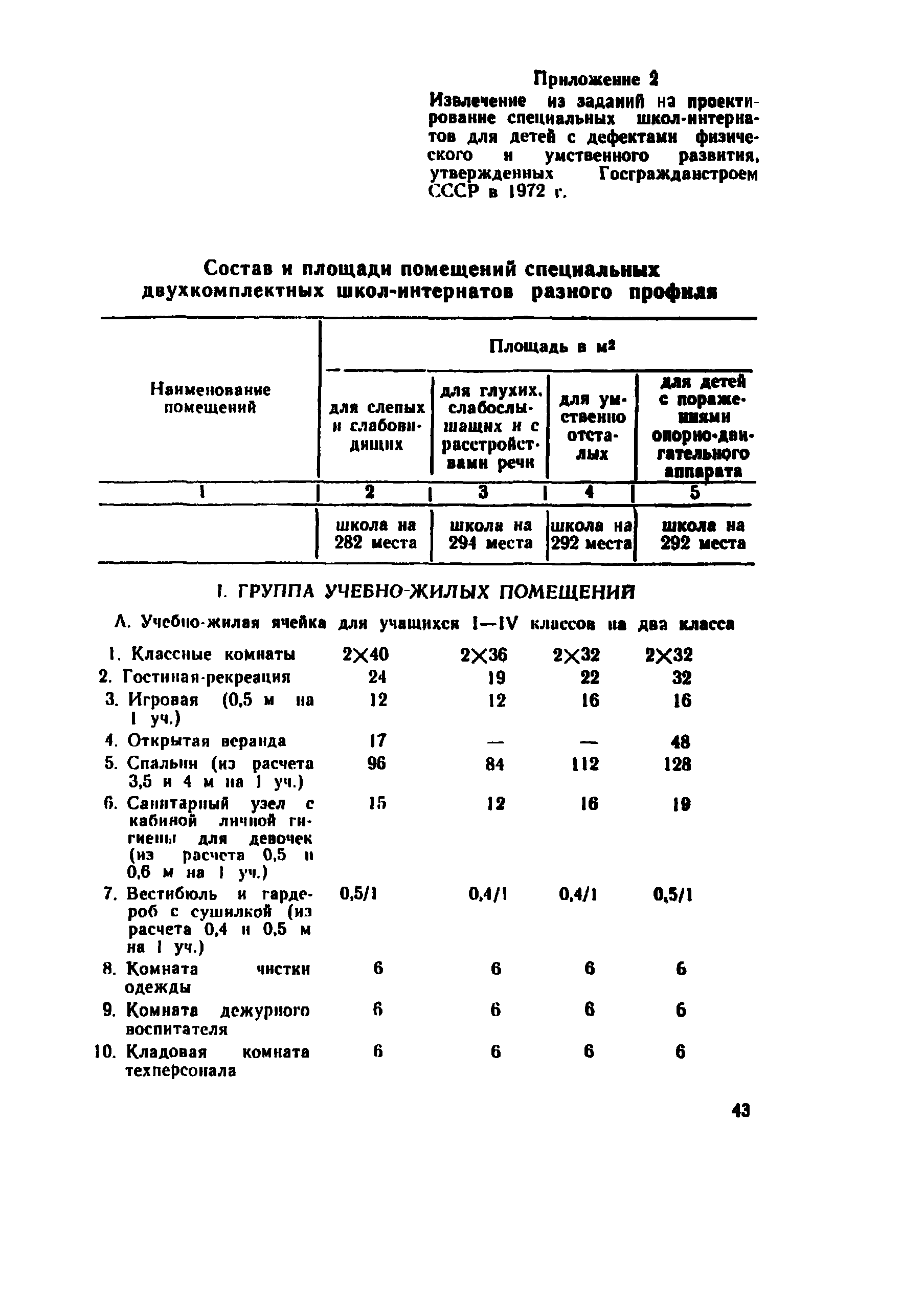 СП 4076-86