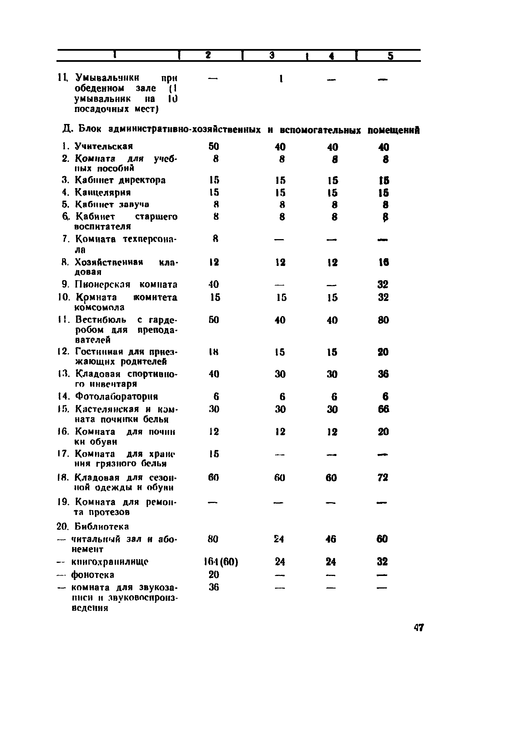 СП 4076-86