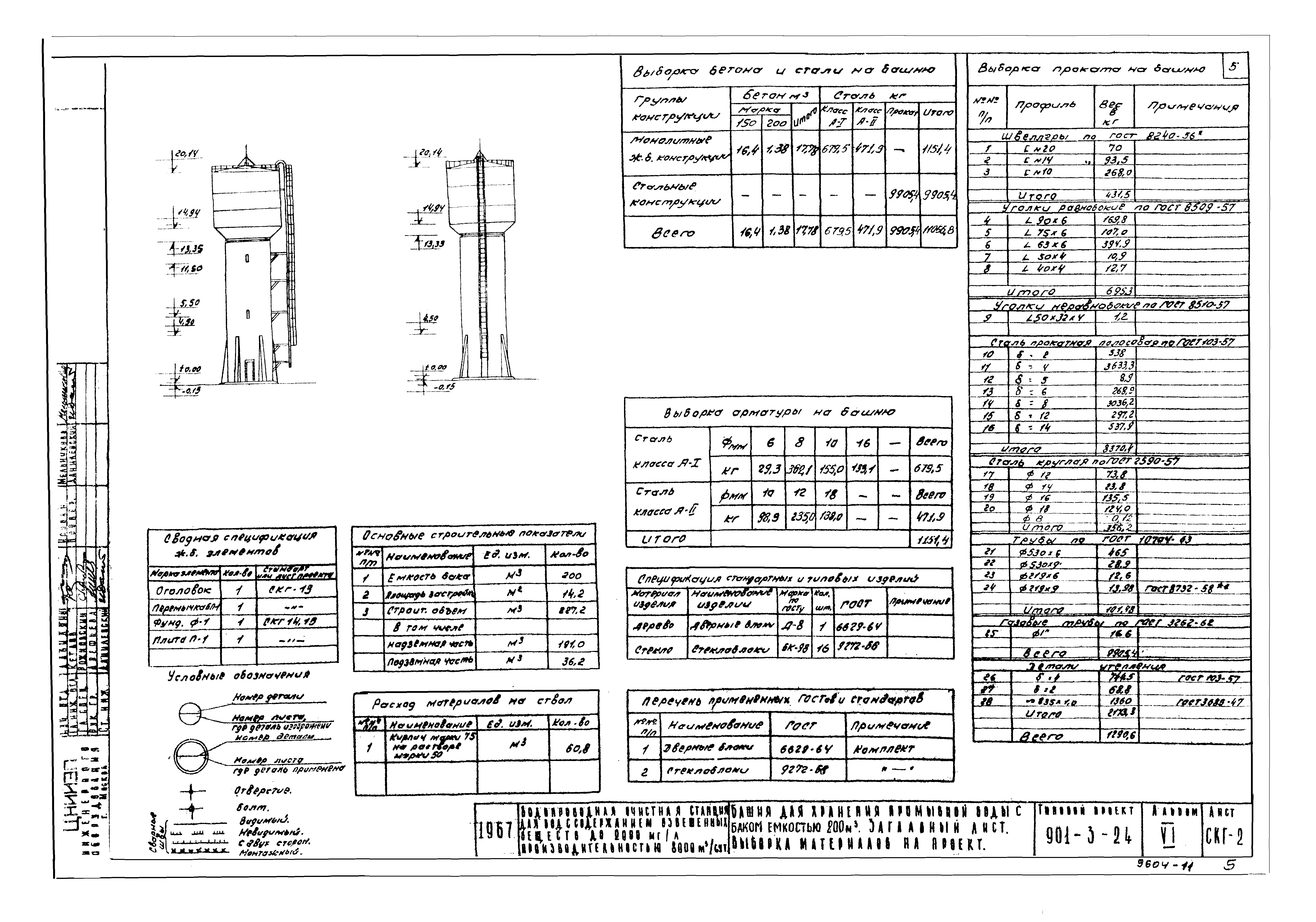 Типовой проект 901-3-24