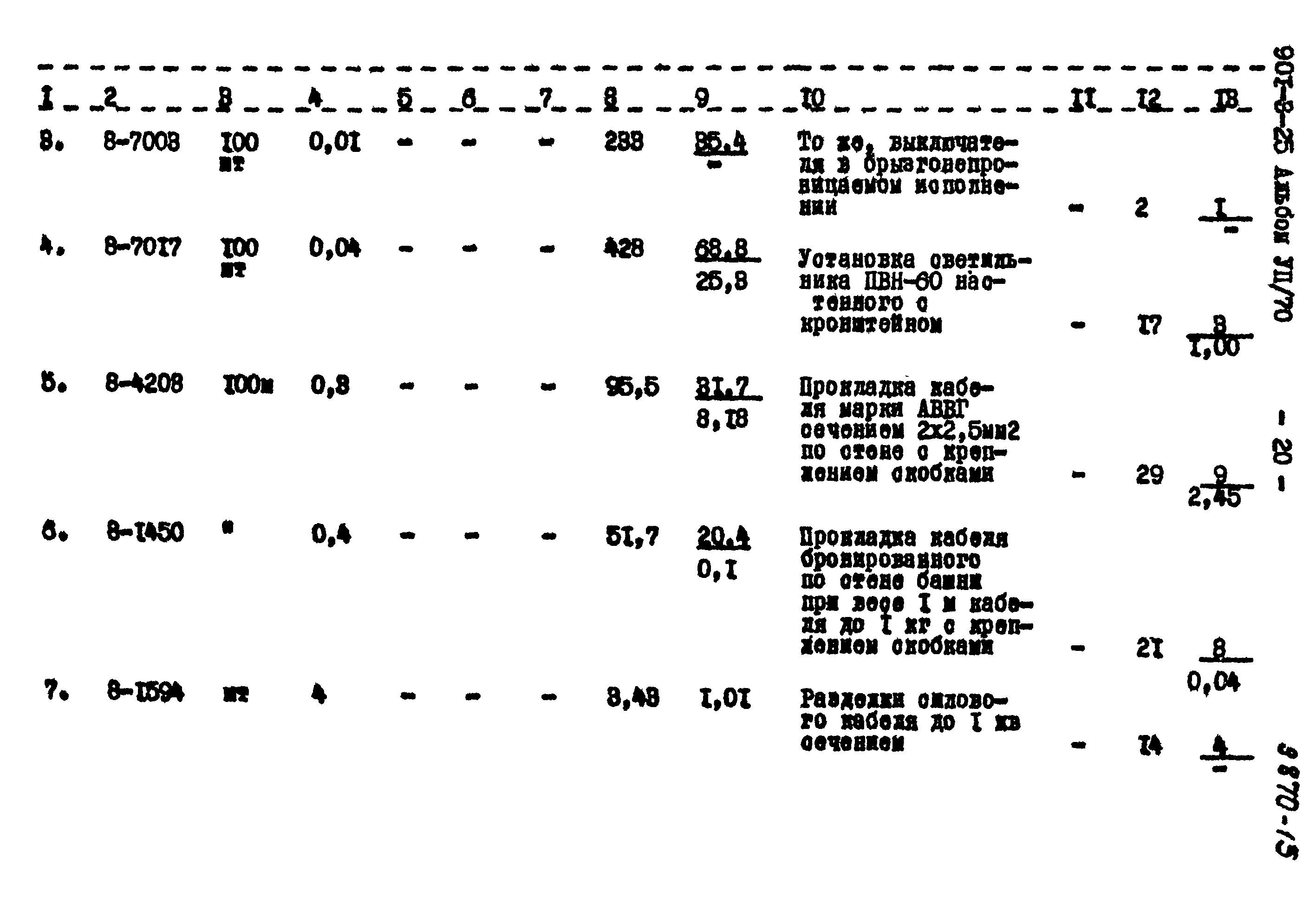 Типовой проект 901-3-25