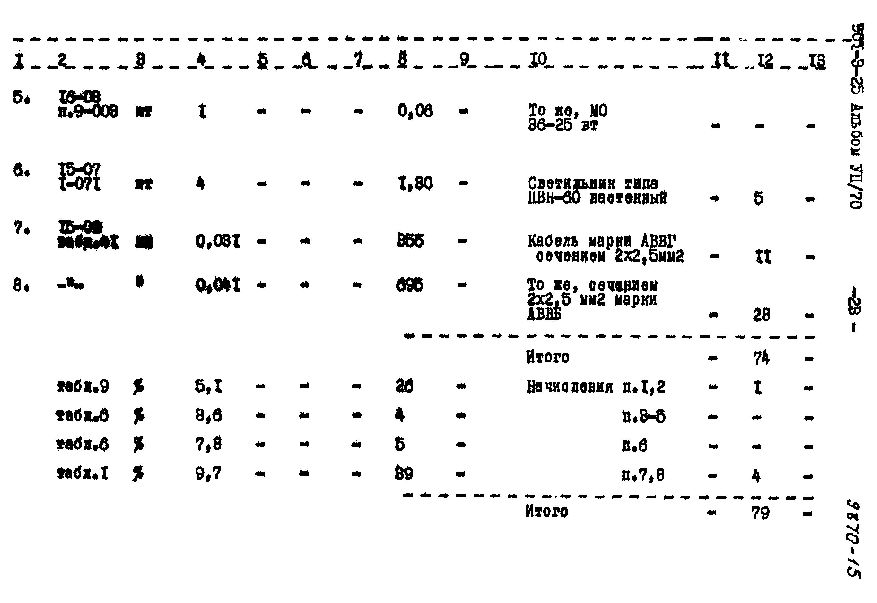 Типовой проект 901-3-25