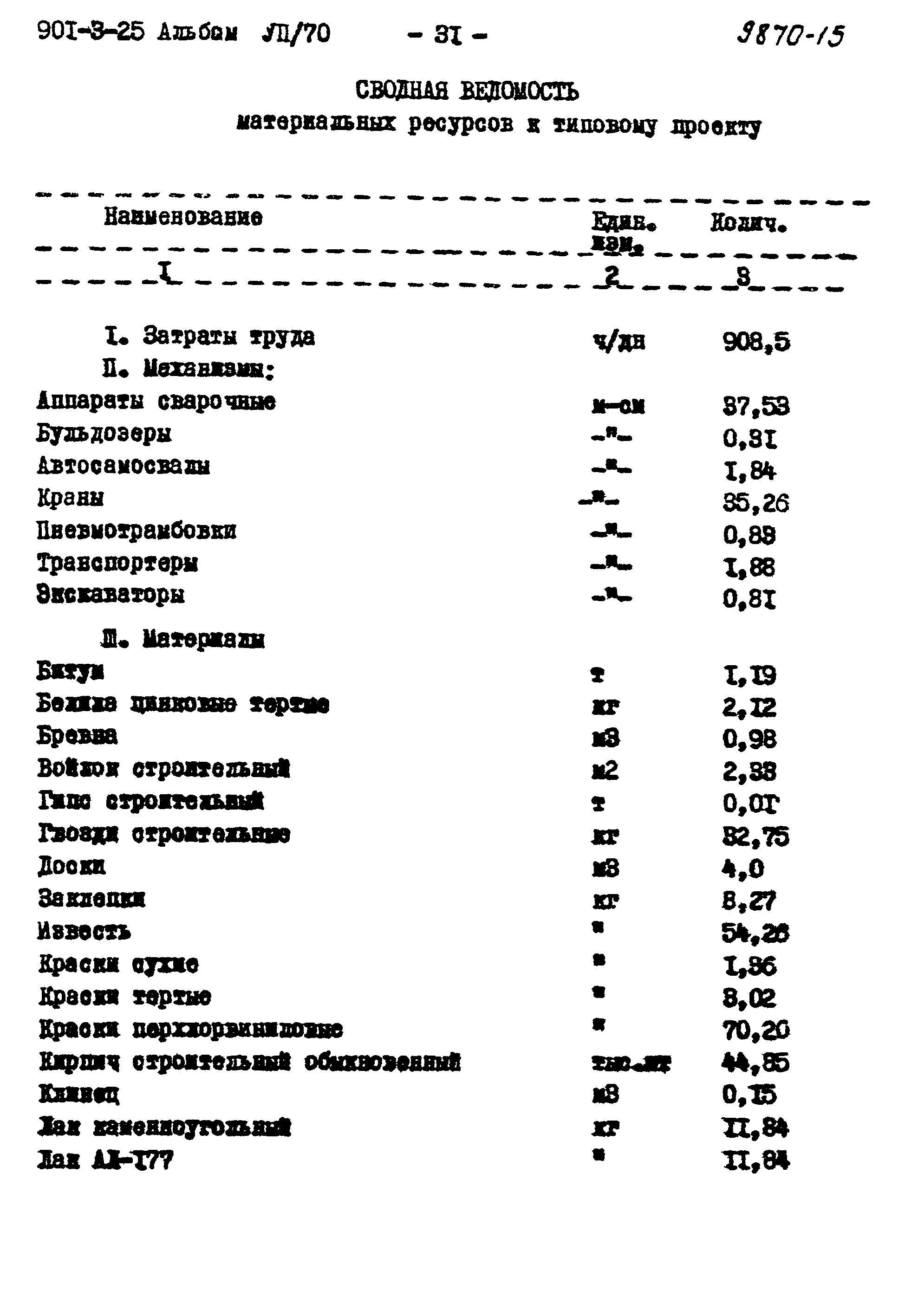 Типовой проект 901-3-25