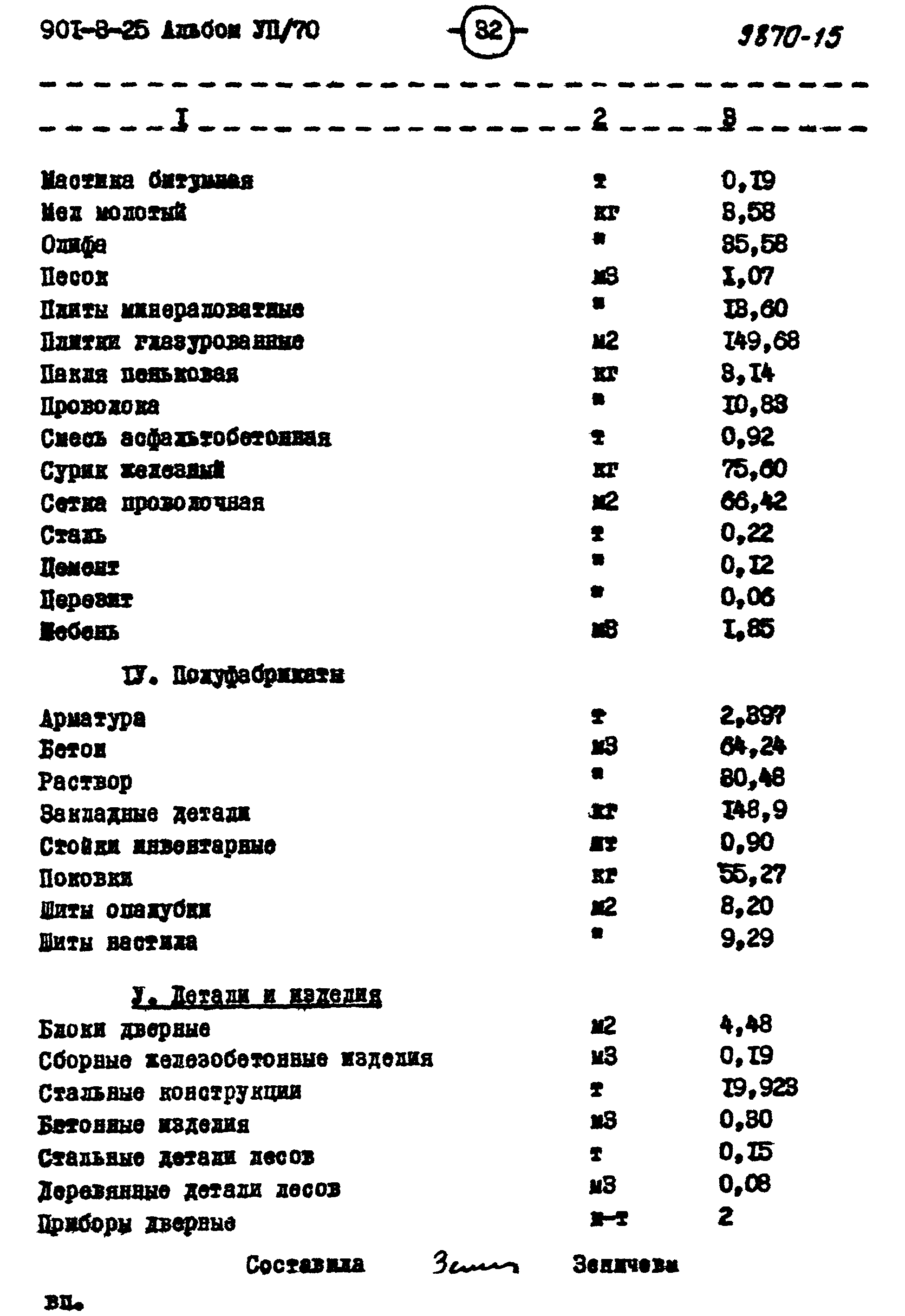 Типовой проект 901-3-25