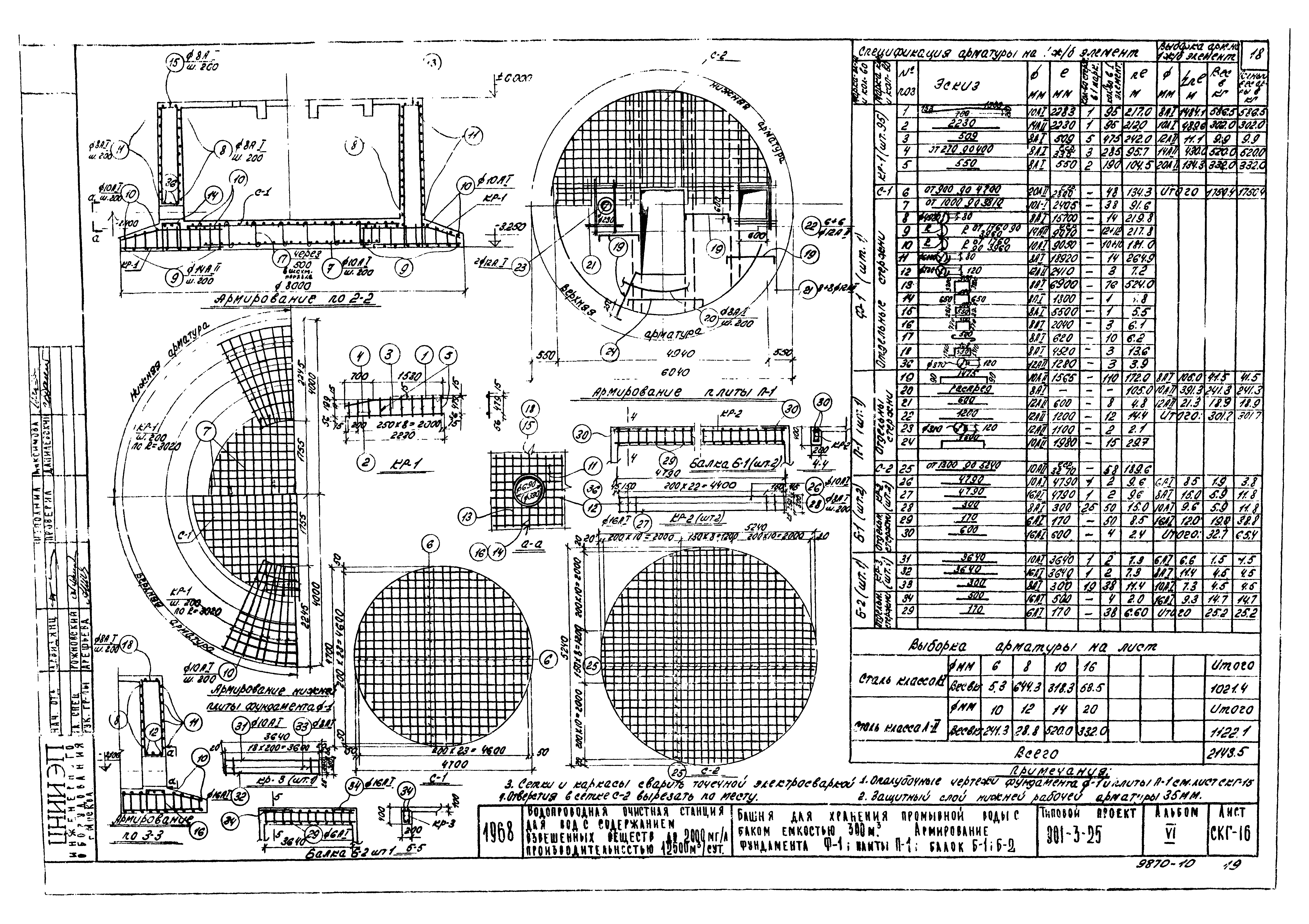Типовой проект 901-3-25