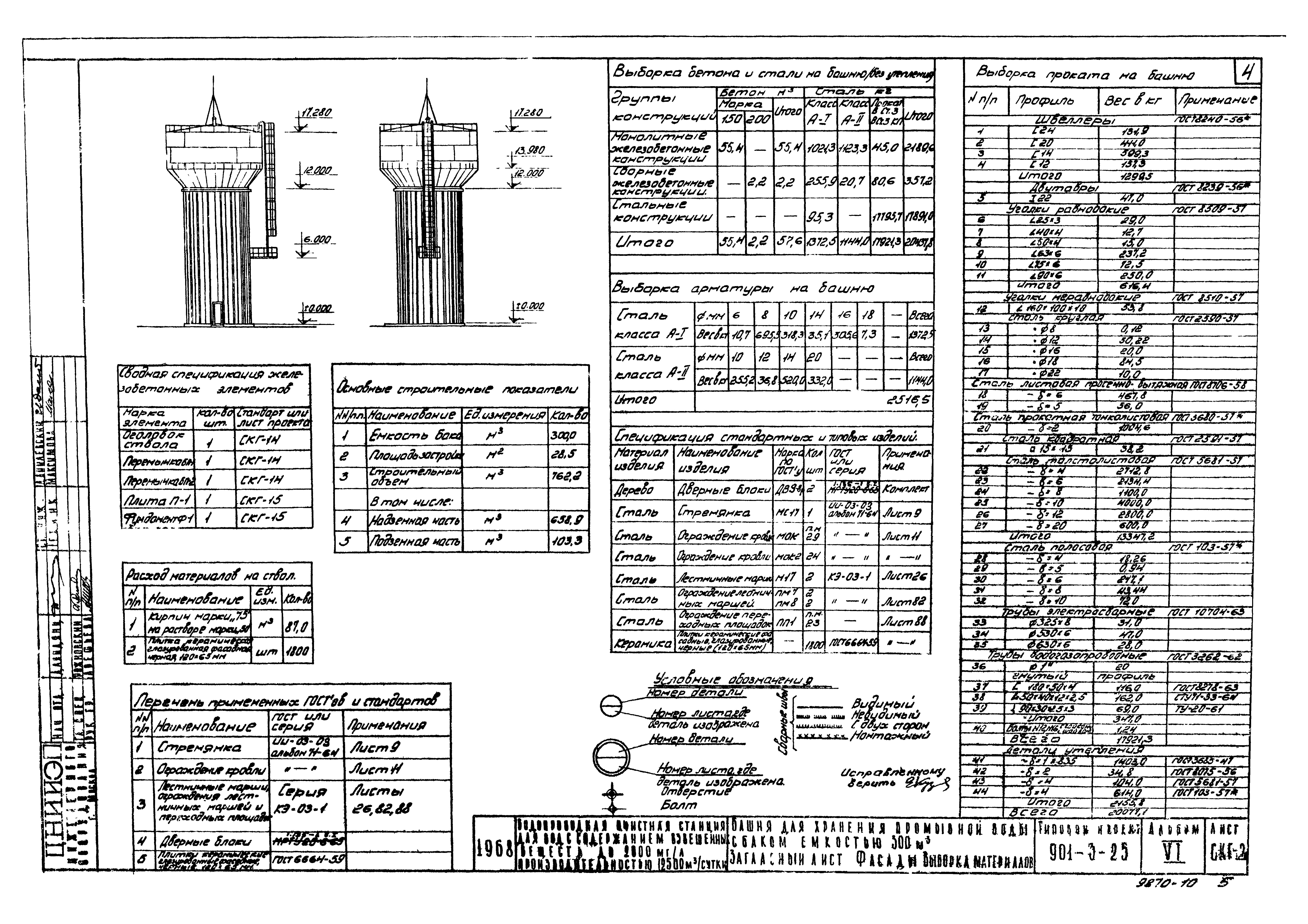 Типовой проект 901-3-25
