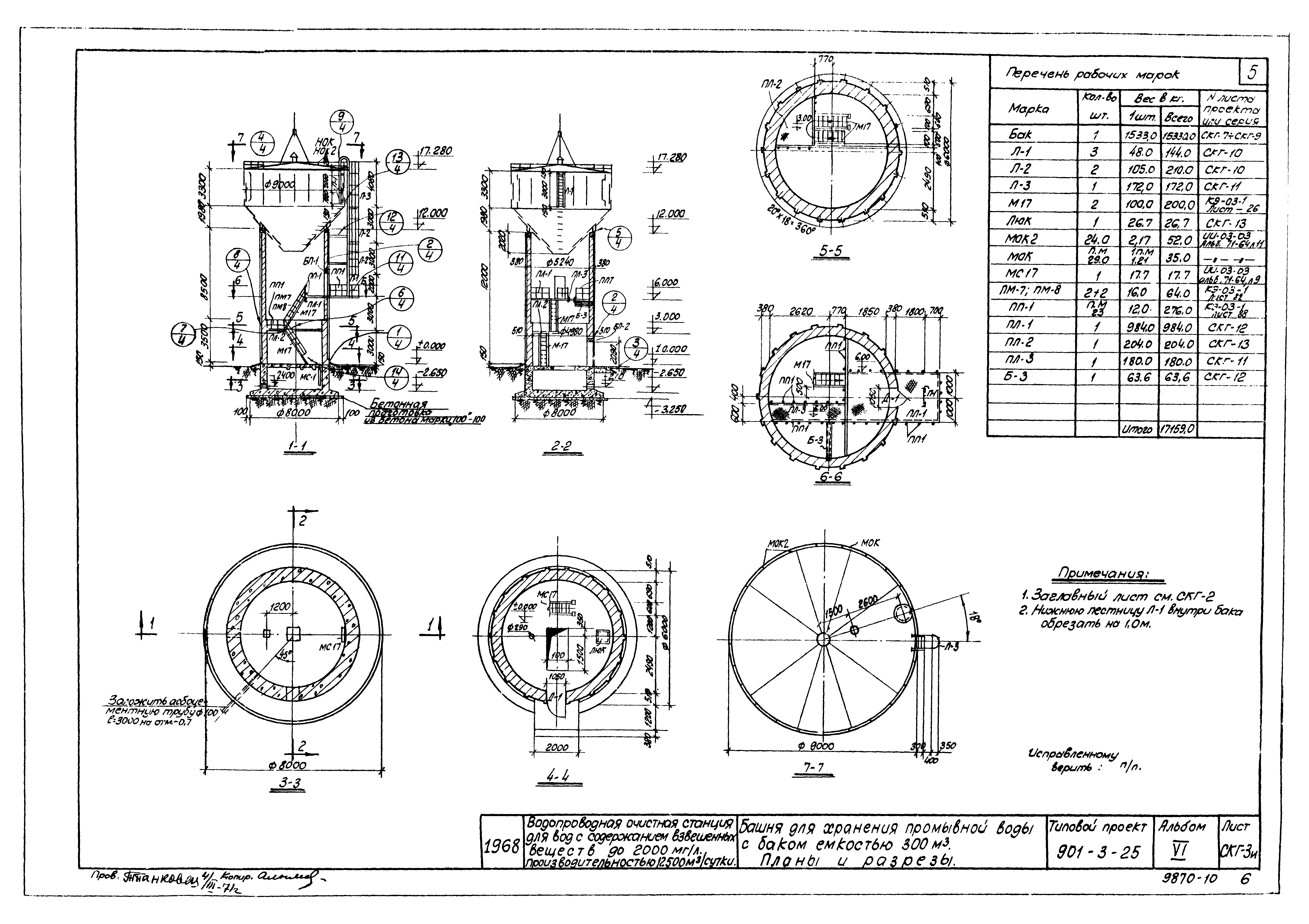 Типовой проект 901-3-25