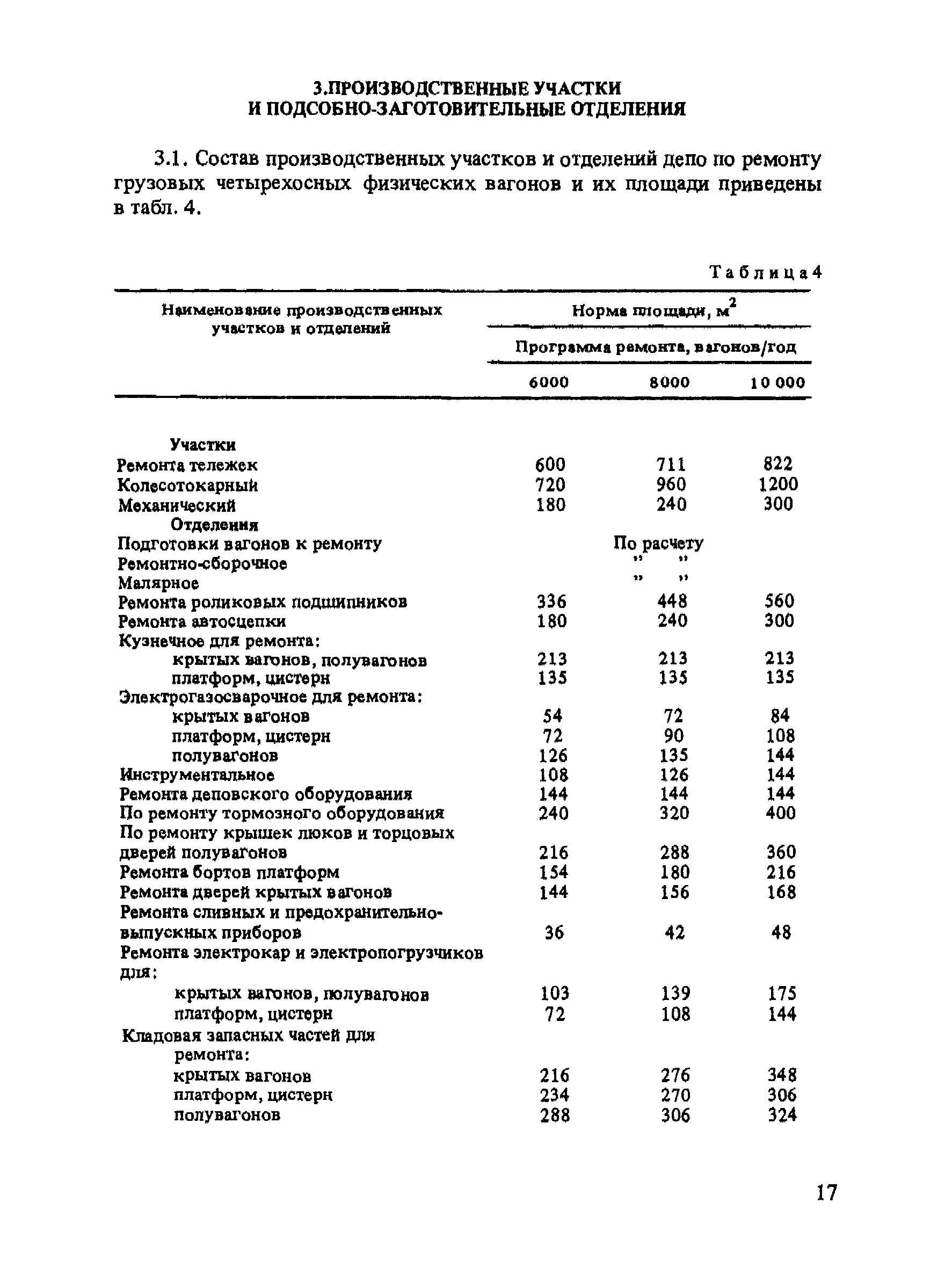 ВНТП 08-90