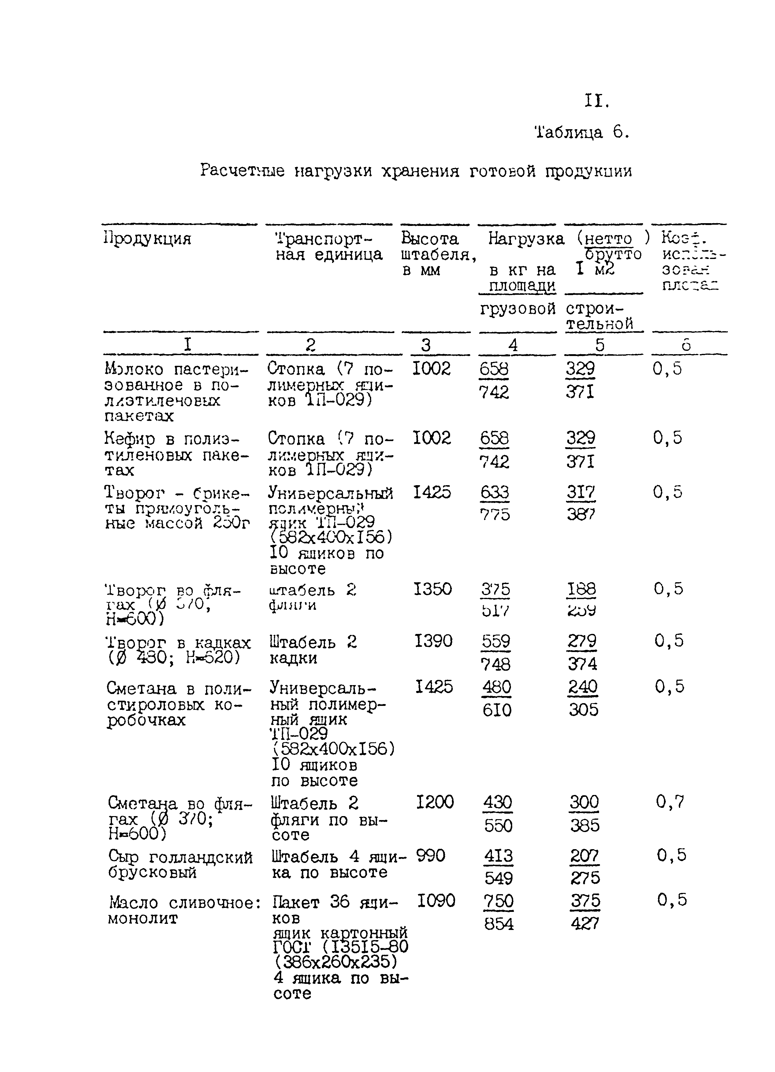 ВНТП 645/1645-92