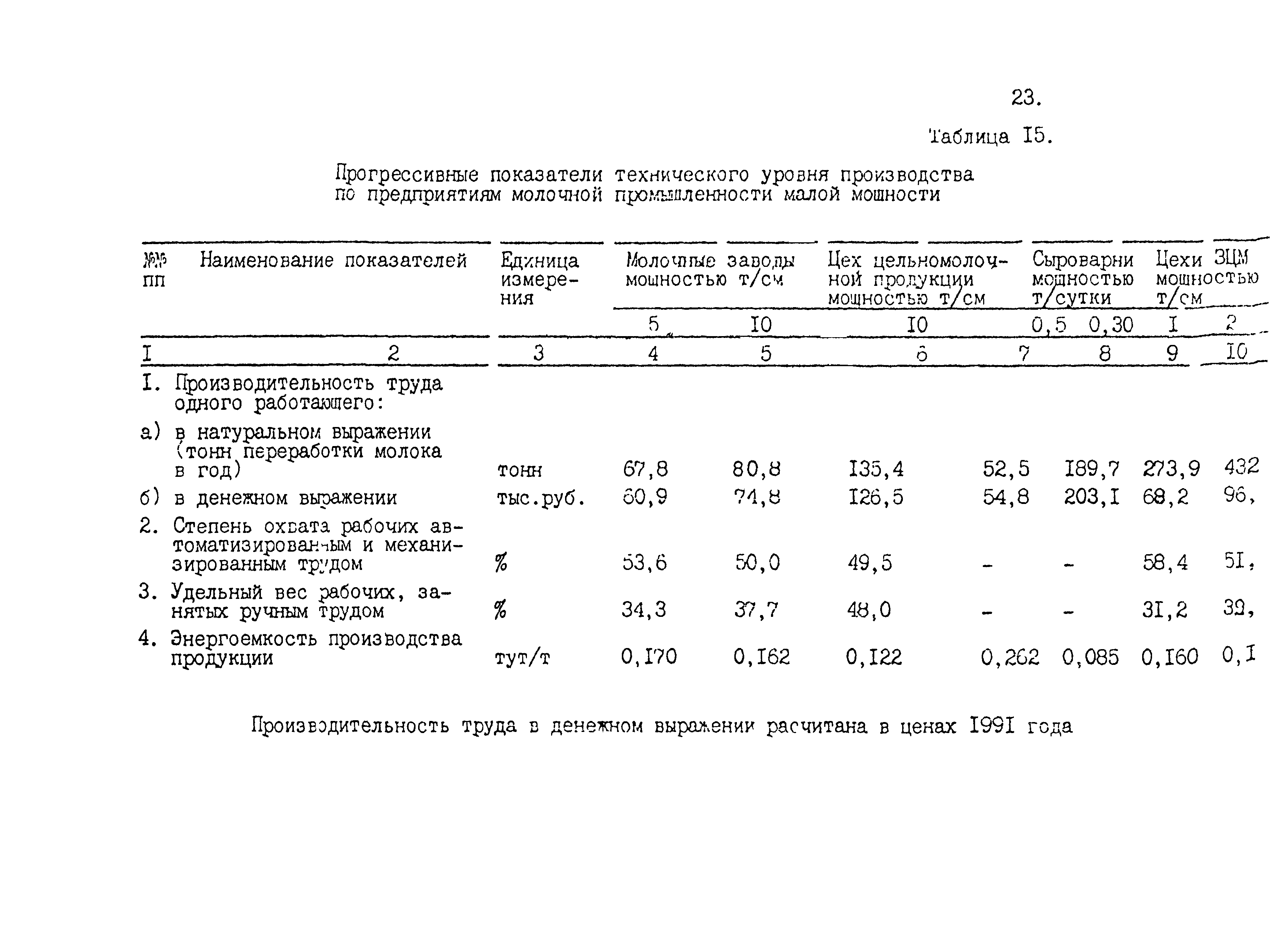 ВНТП 645/1645-92